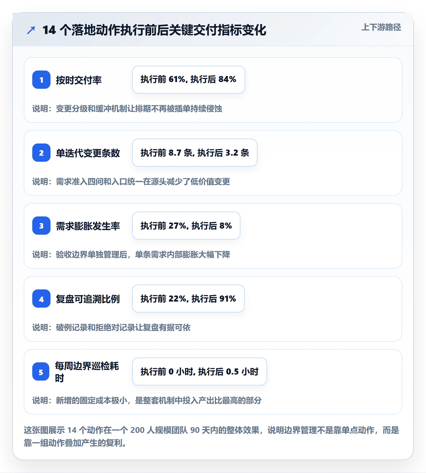 范围边界管理方法大全:产品经理项目范围流程优化落地清单