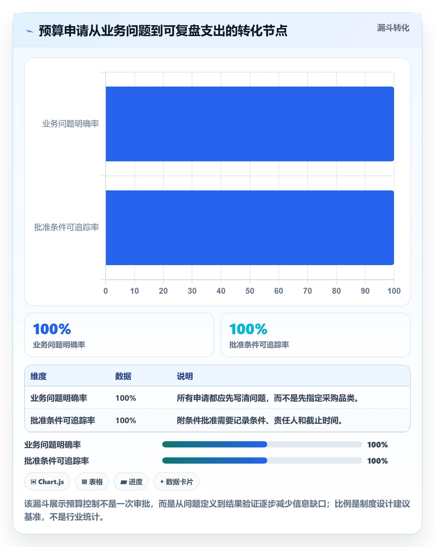 预算申请怎么做？PMO最佳实践：预算管理从0到1