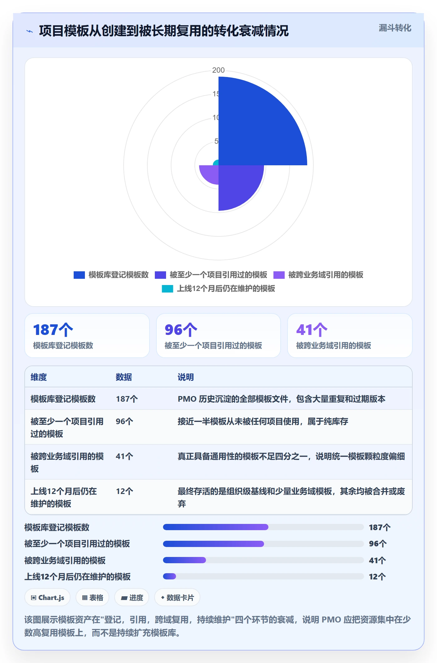 标准项目落地方案:PMO开展项目模板的协同管理案例解析