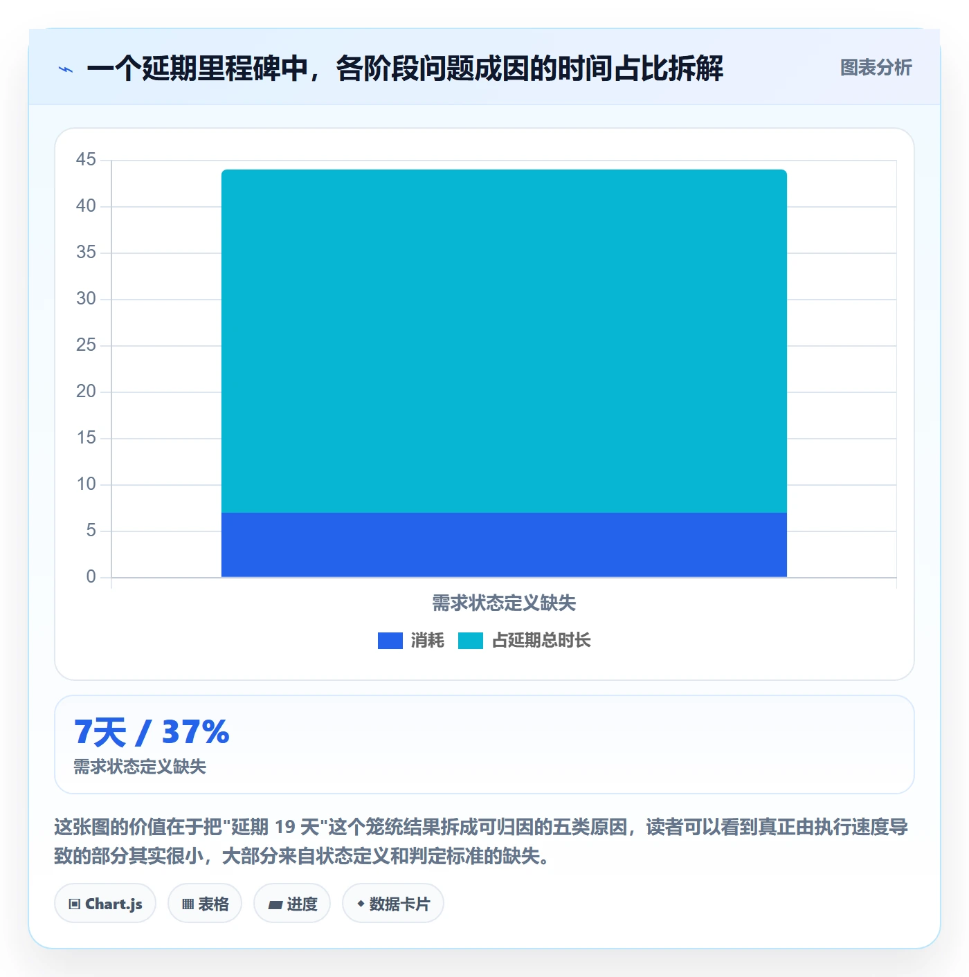节点状态管理指南:产品经理如何做好里程碑,流程优化全流程