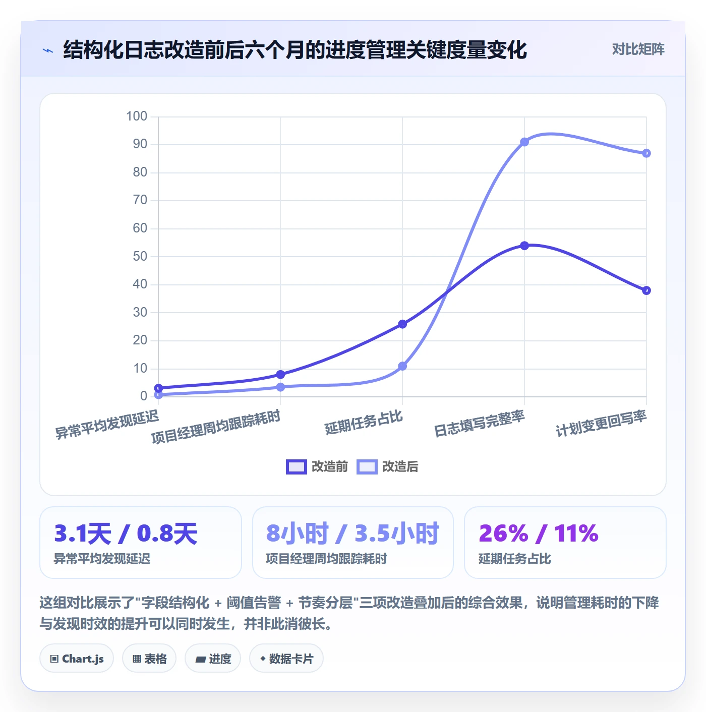 进度跟踪进度日志全流程:企业管理者实操方法与一文讲清