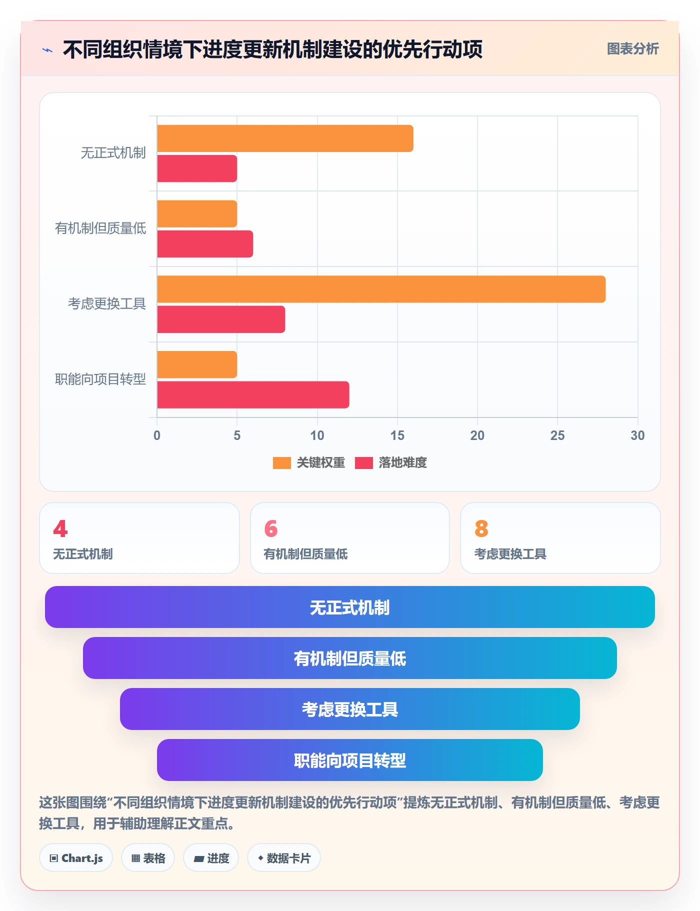 进度管理进度更新教程：管理层最佳实践，避坑指南