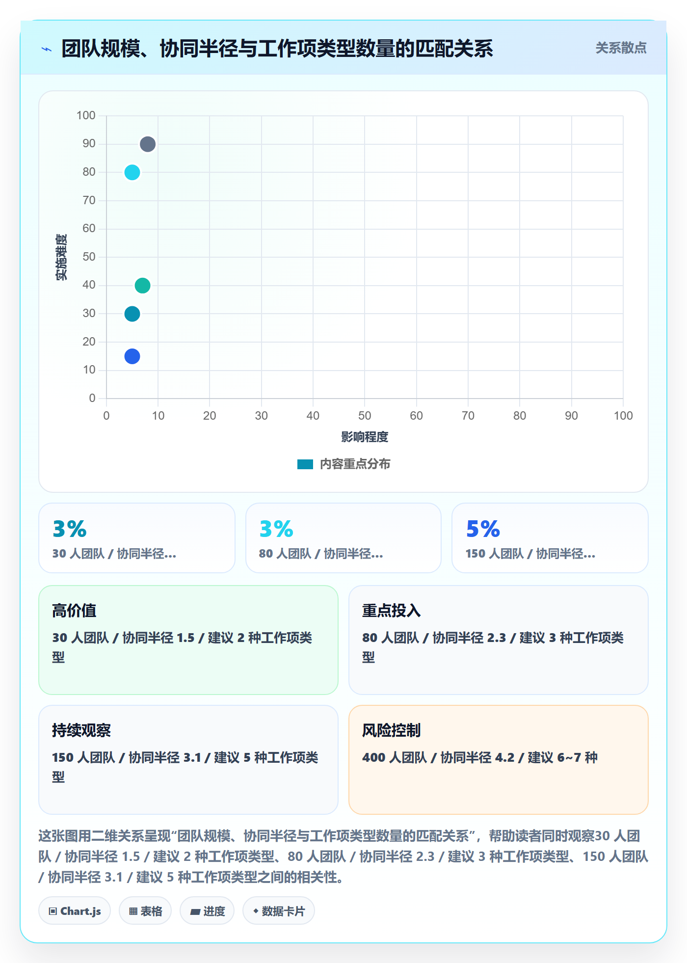 任务管理工作项教程：PMO协同管理，避坑指南