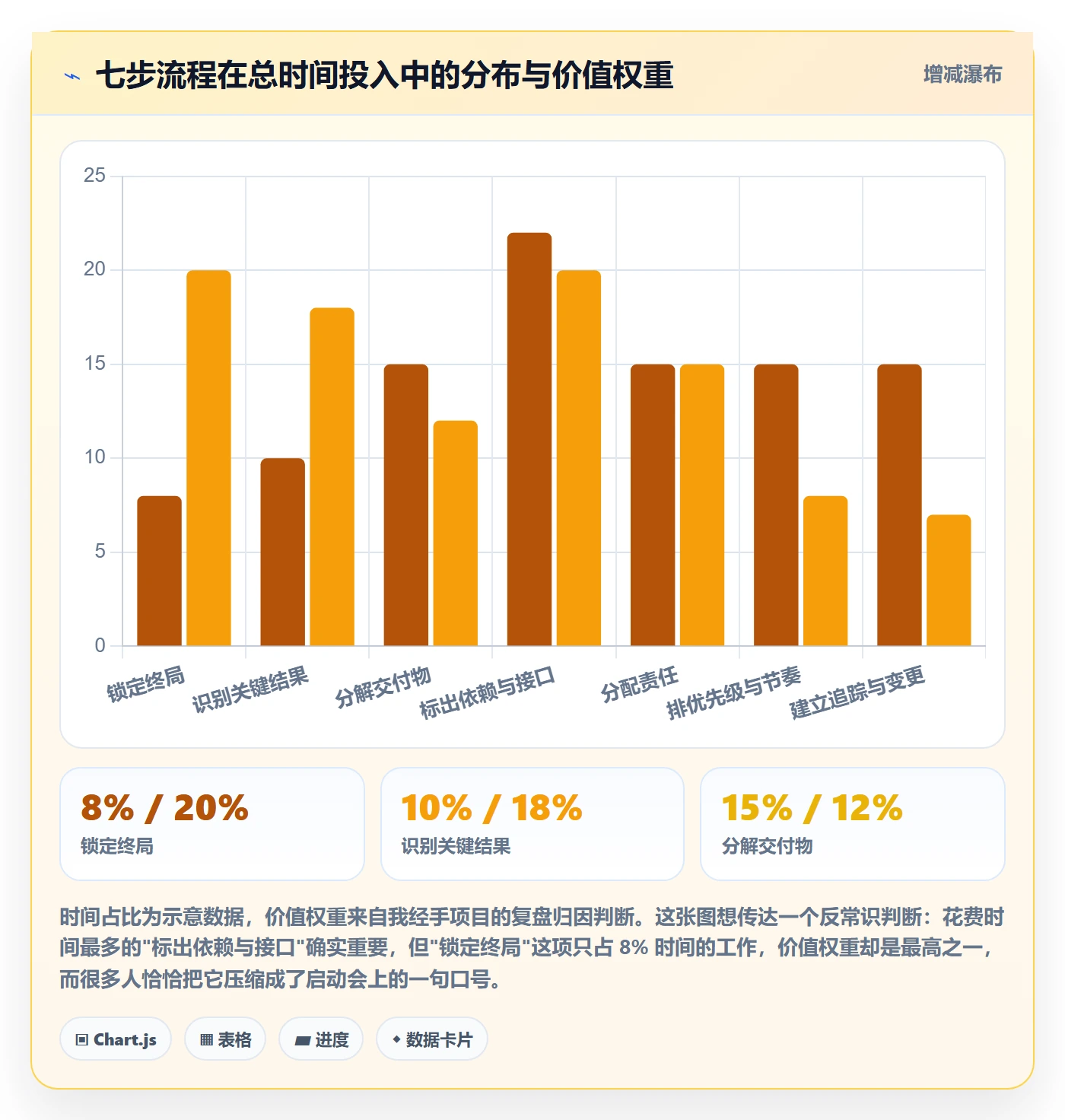 项目目标如何做好目标拆解?项目负责人流程优化与操作步骤