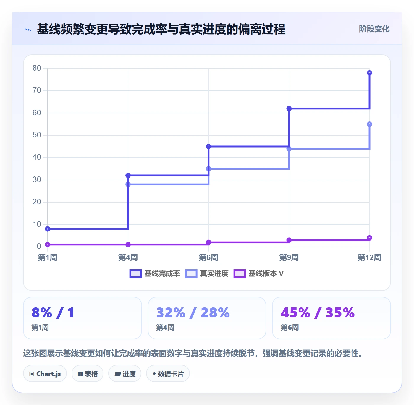 进度管理完成率教程:实施团队数据分析,避坑指南