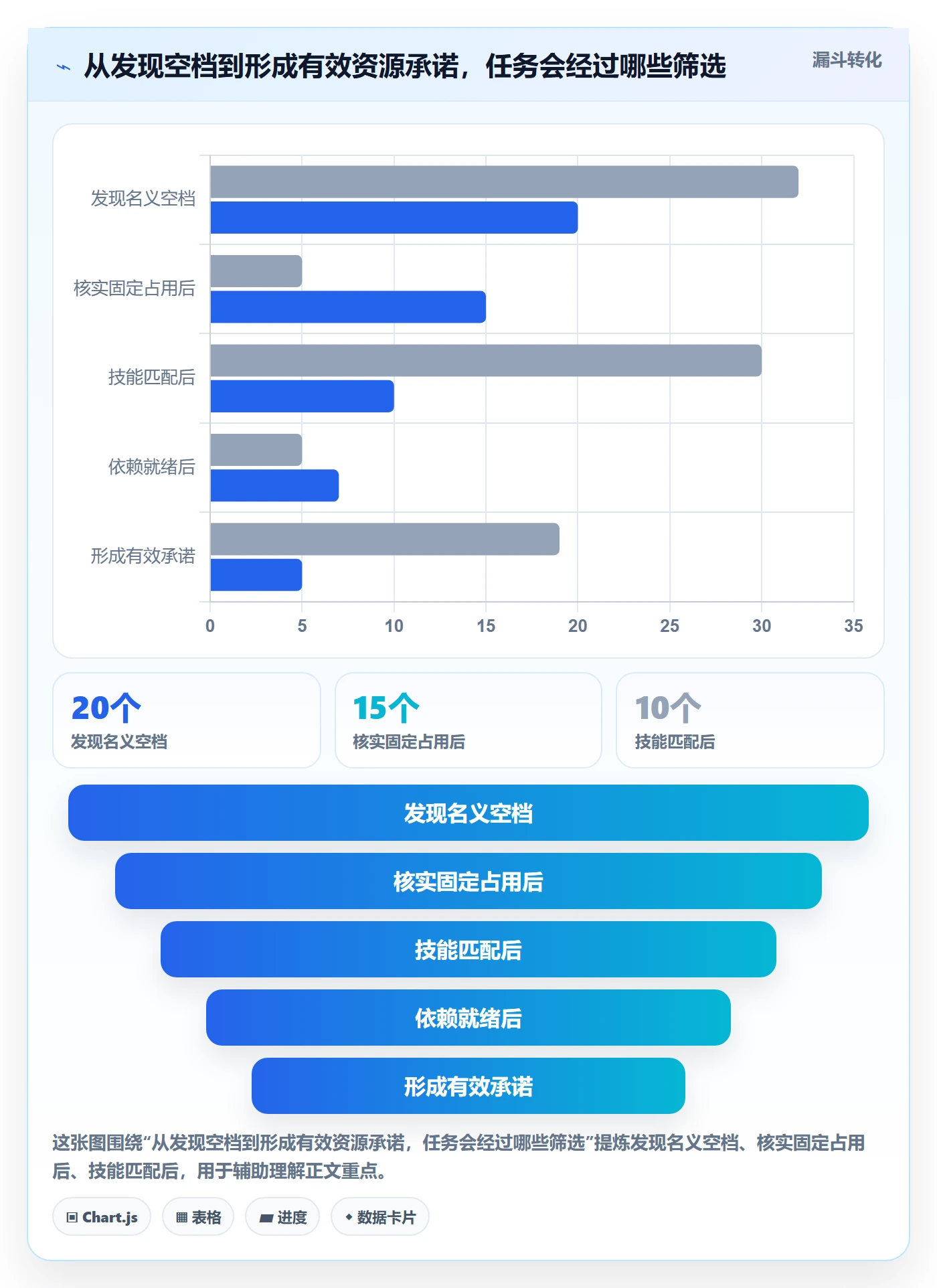 空闲资源管理指南:项目成员如何做好资源负载,实操方法全流程