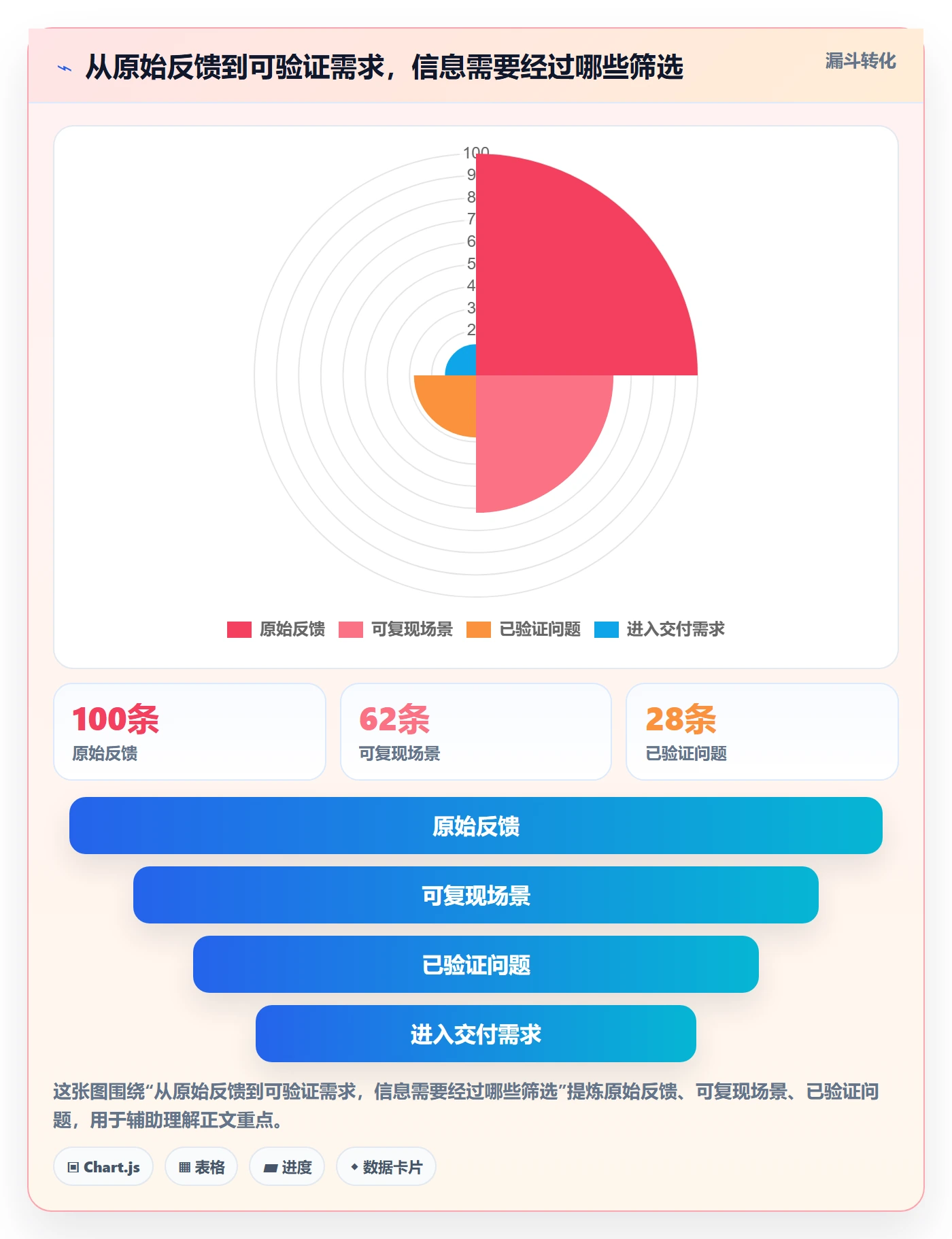 场景管理指南：产品经理如何做好产品需求，流程优化全流程