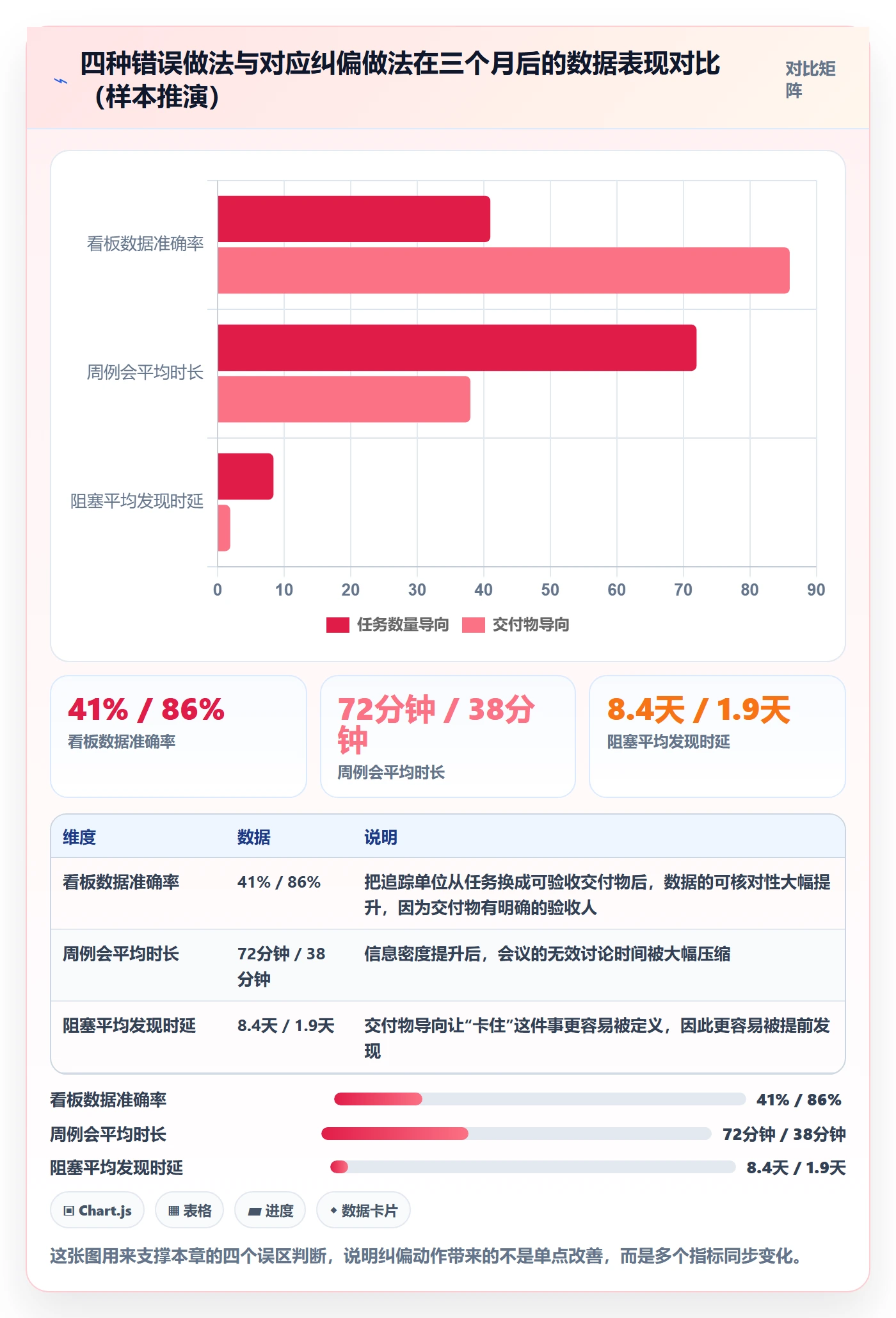 追踪管理方法大全：项目经理进度跟踪落地方案落地清单