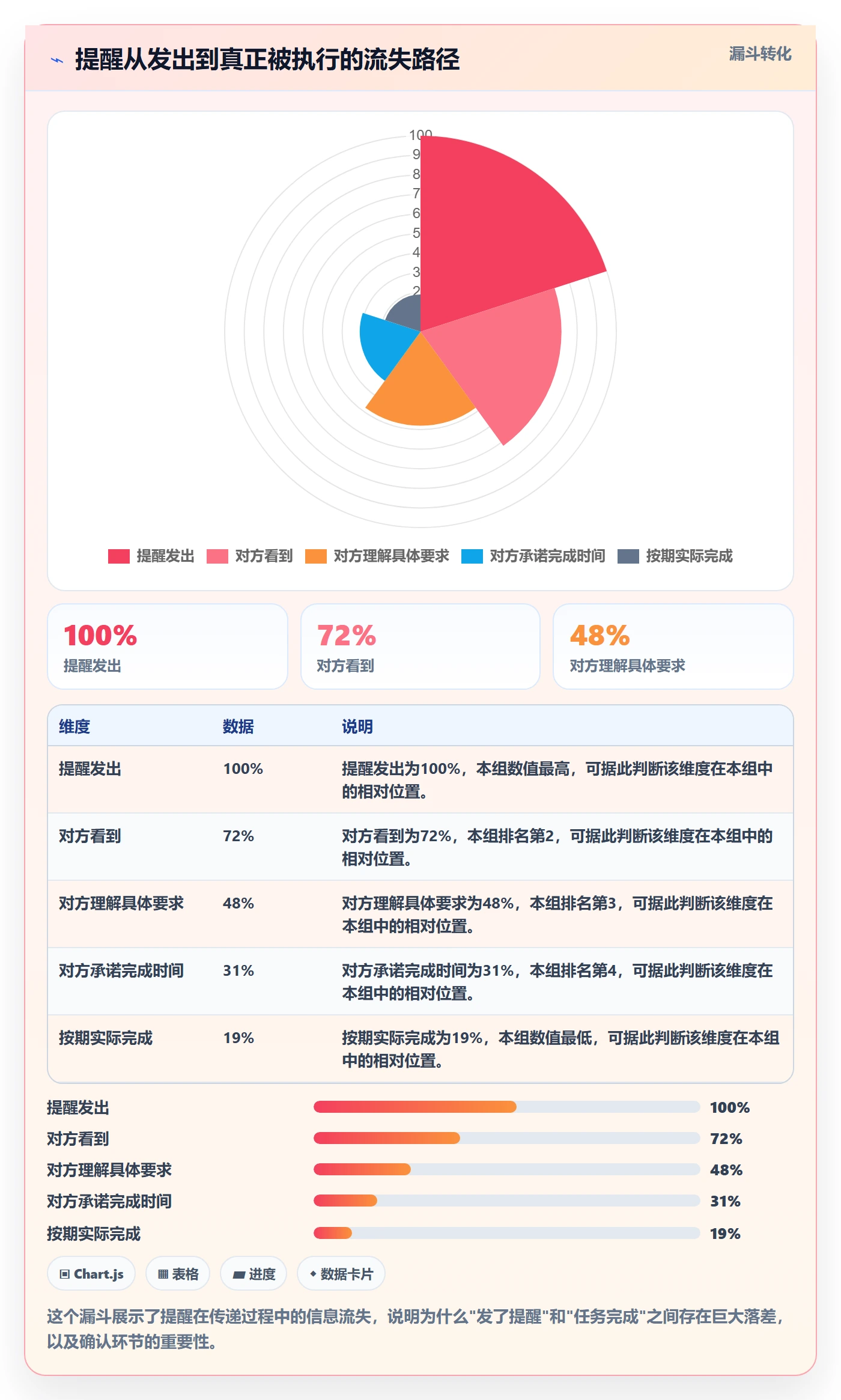 督办管理指南:项目成员如何做好任务提醒,实操方法全流程