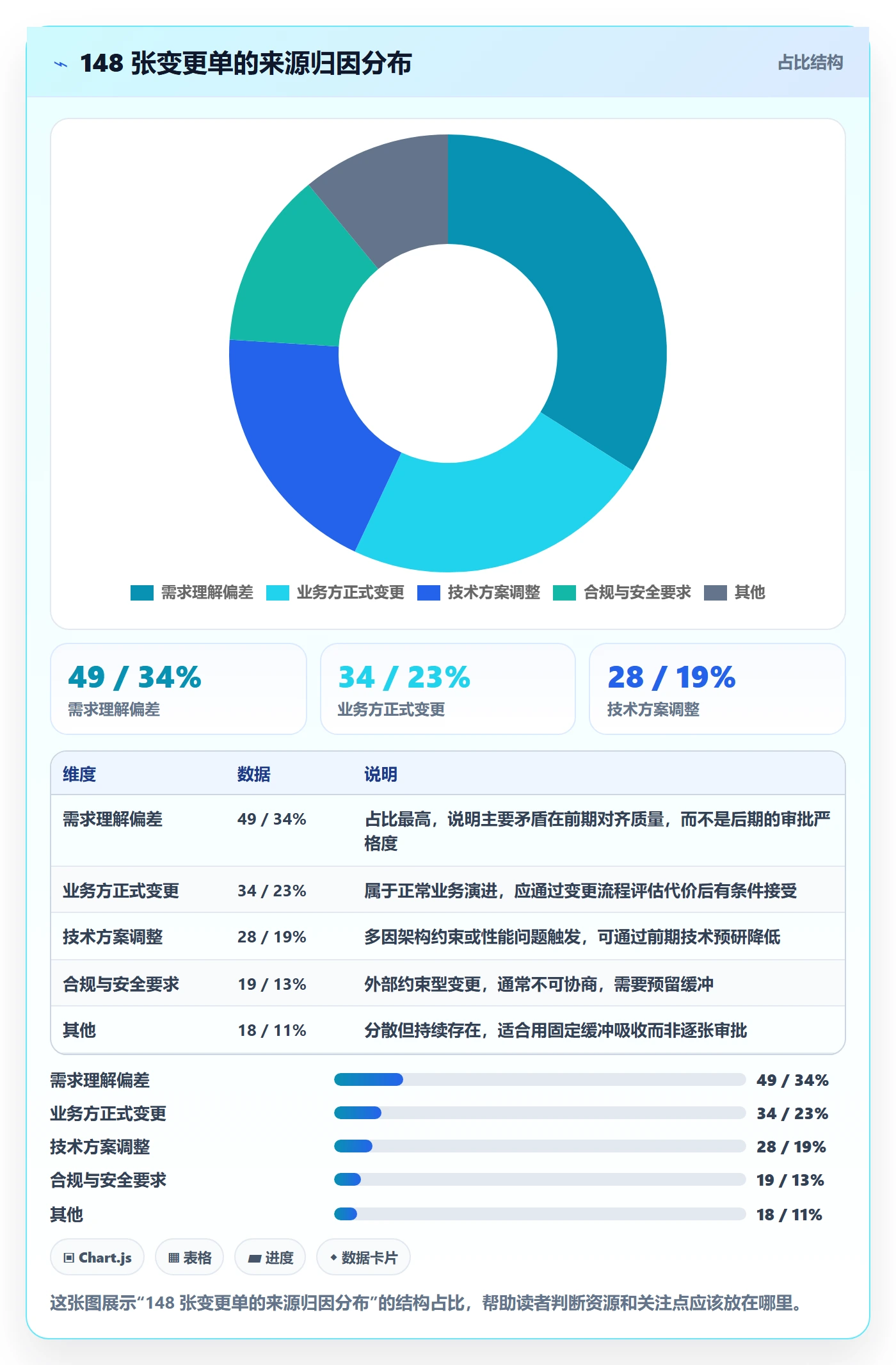 项目范围工作范围全流程：项目负责人最佳实践与一文讲清
