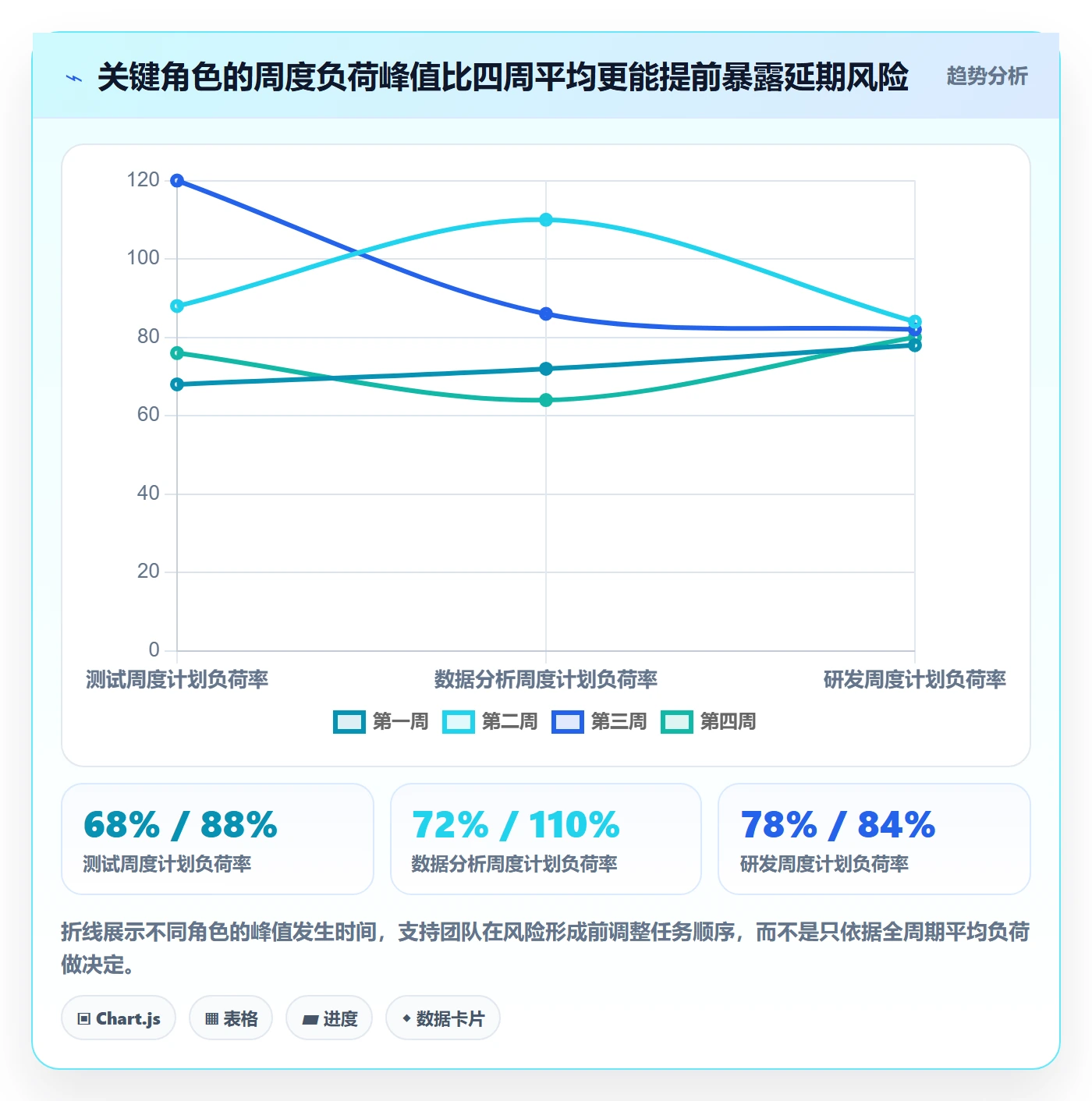 团队落地方案:项目成员开展资源管理的数据分析案例解析