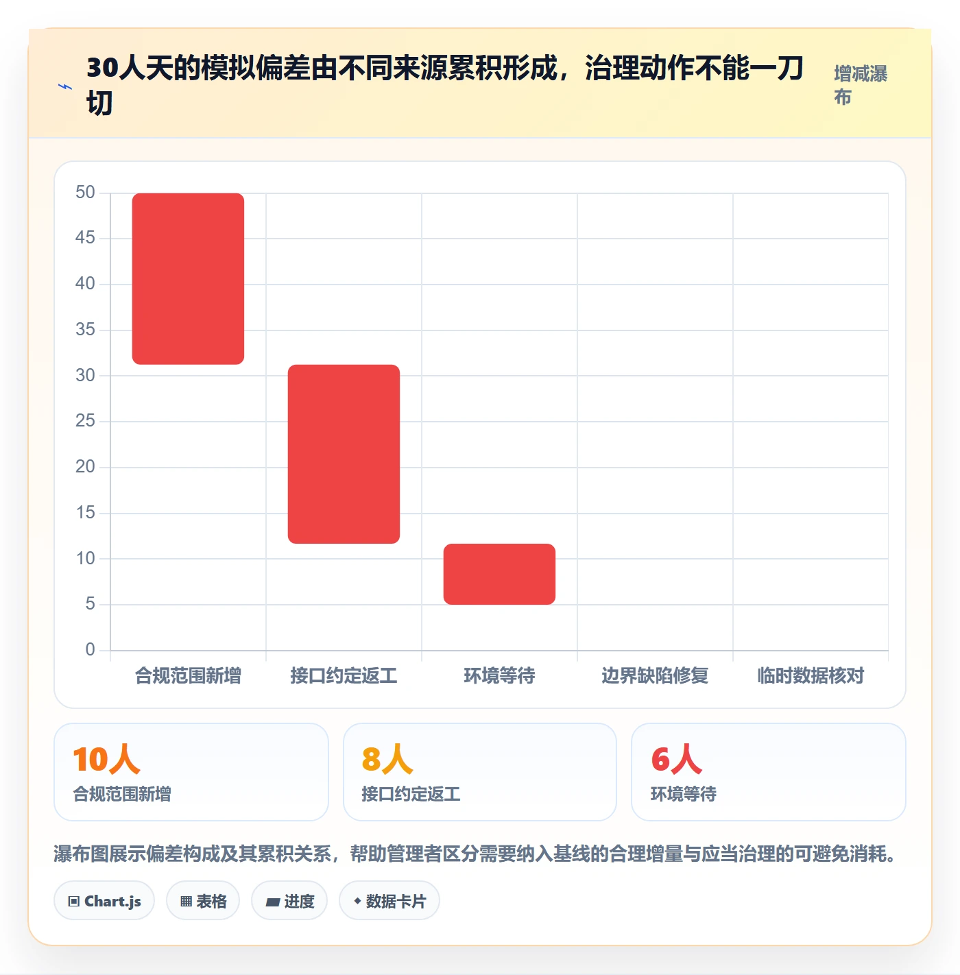 实际成本管理指南:研发团队如何做好成本管理,效率提升全流程