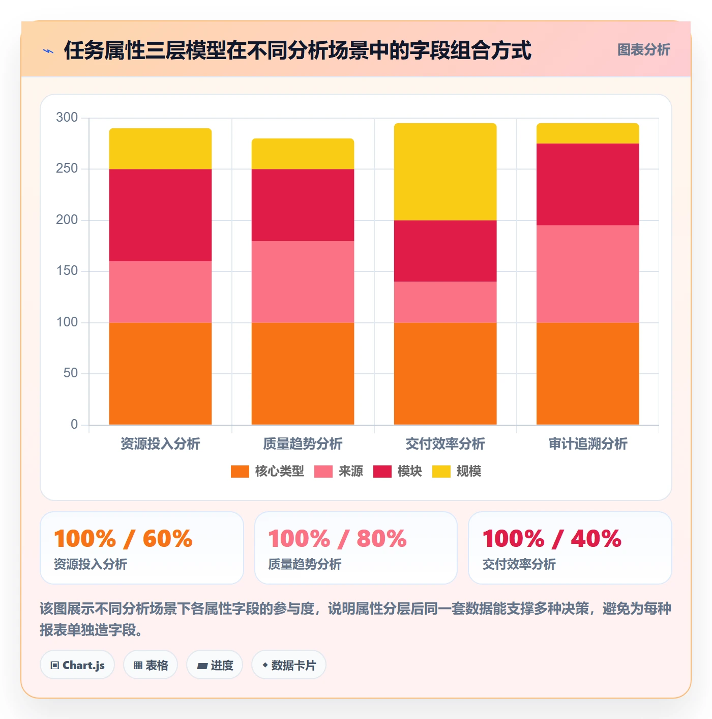 任务类型管理方法大全:研发团队任务属性制度设计落地清单