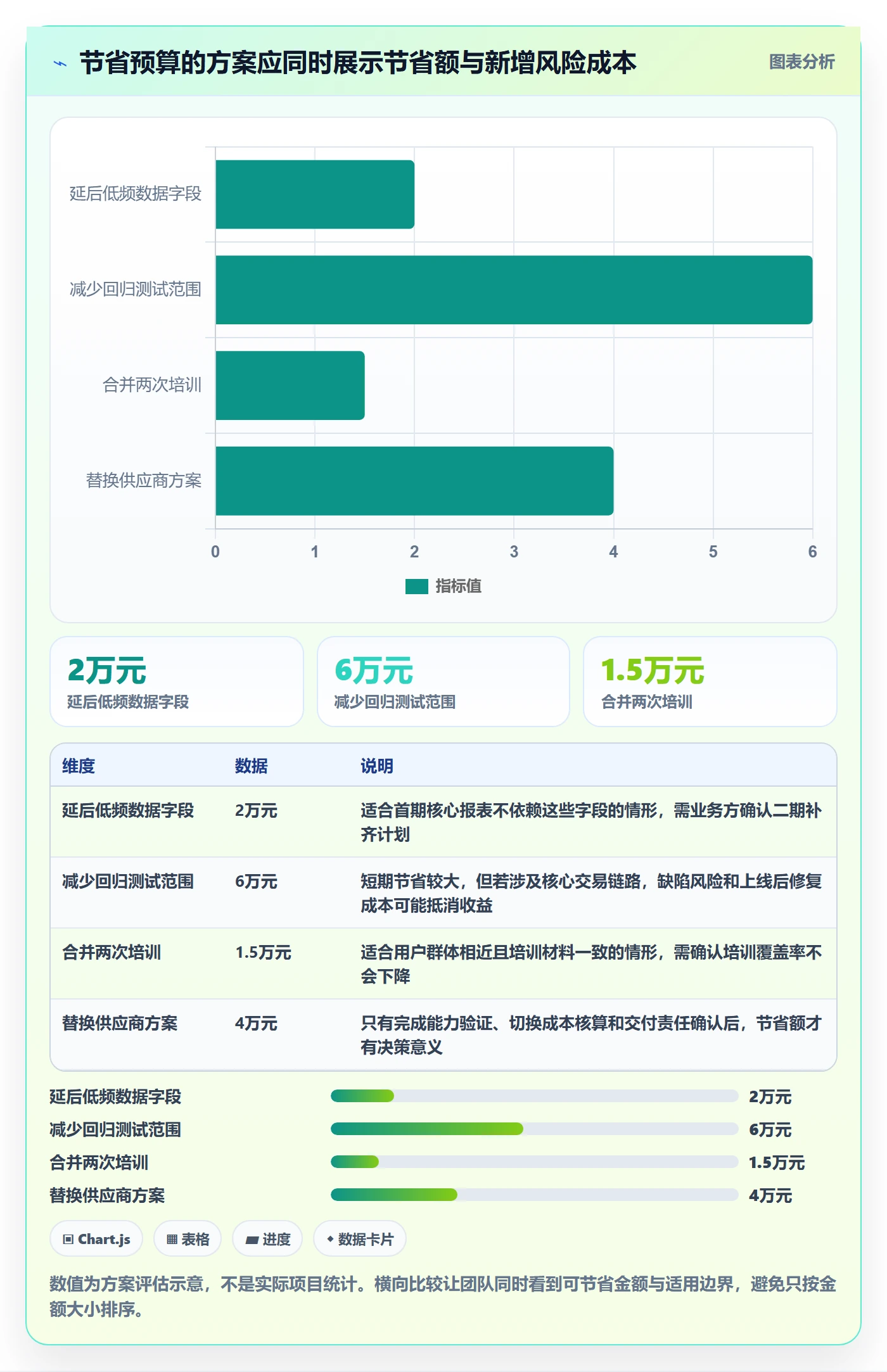 成本怎么做?项目经理入门指南:成本管理从0到1