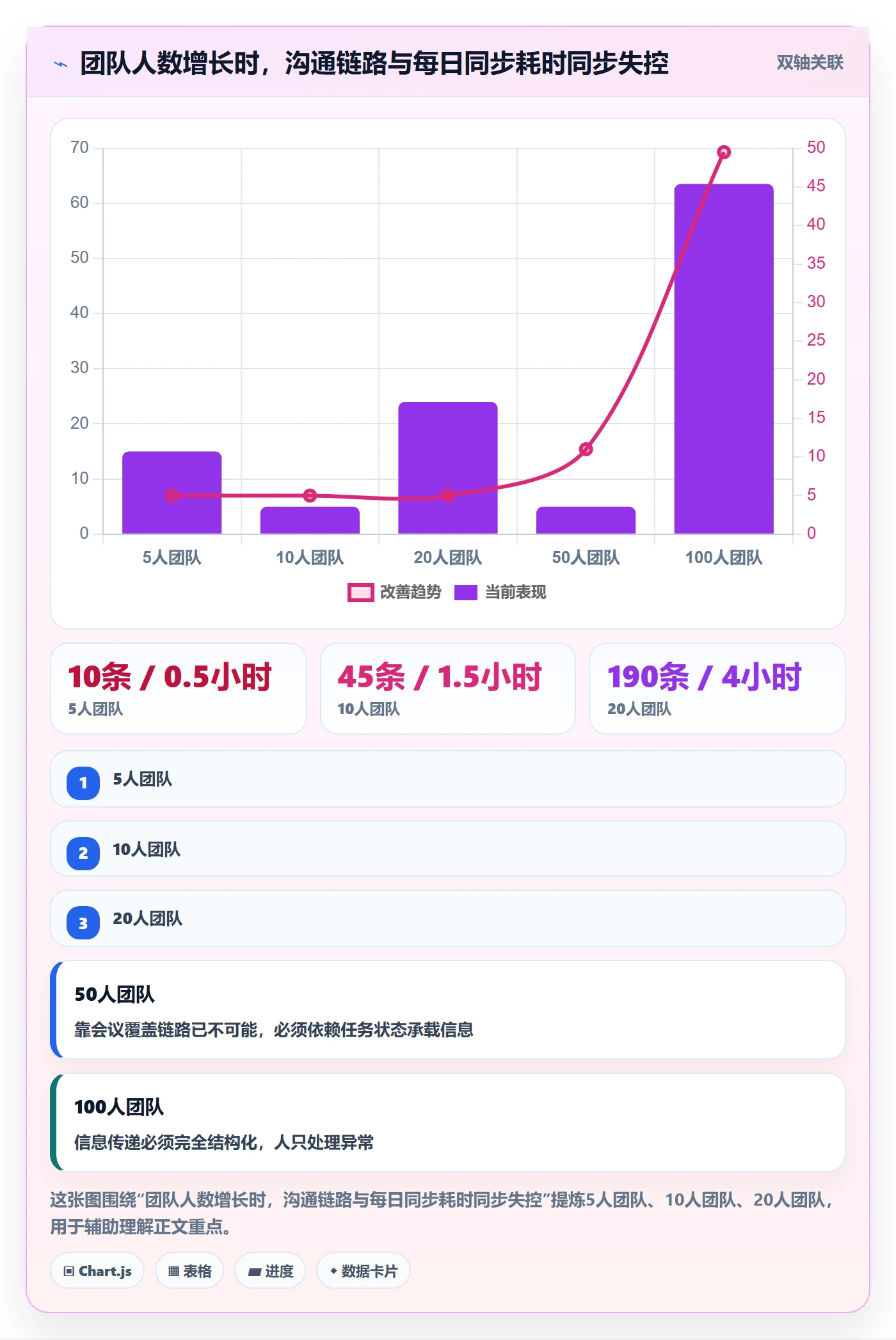 开始怎么做?产品经理协同管理:任务执行从0到1