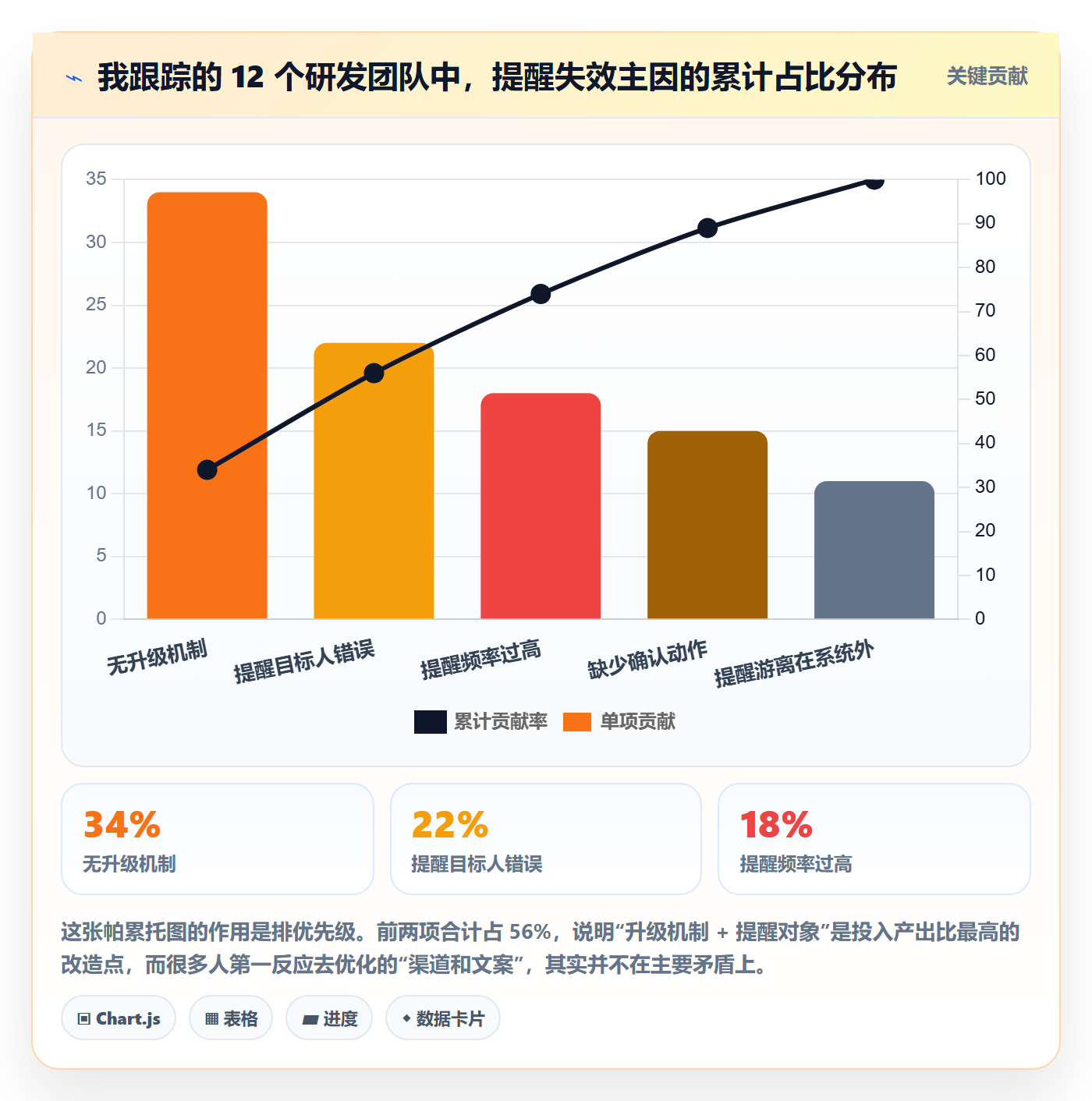 任务提醒自动提醒全流程:研发团队数据分析与一文讲清