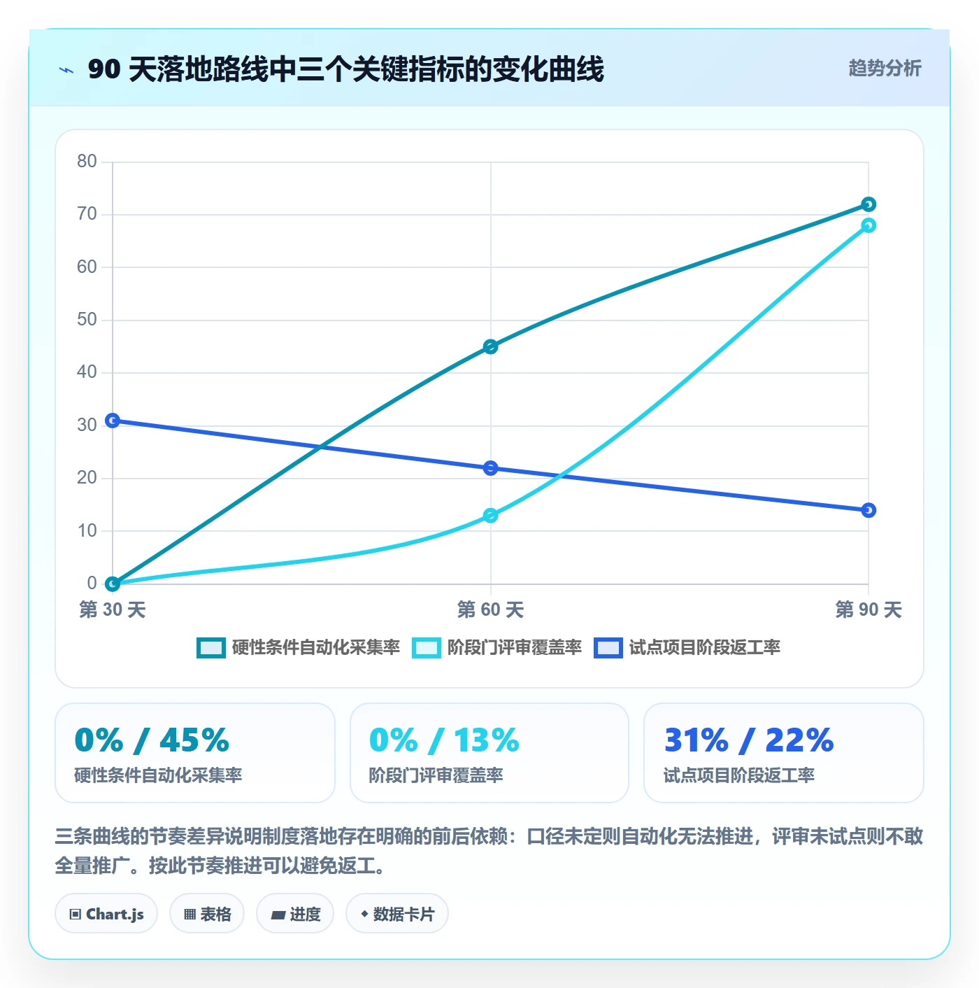 阶段进度实操方法：PMO提升进度管理效率的制度设计方法与模板