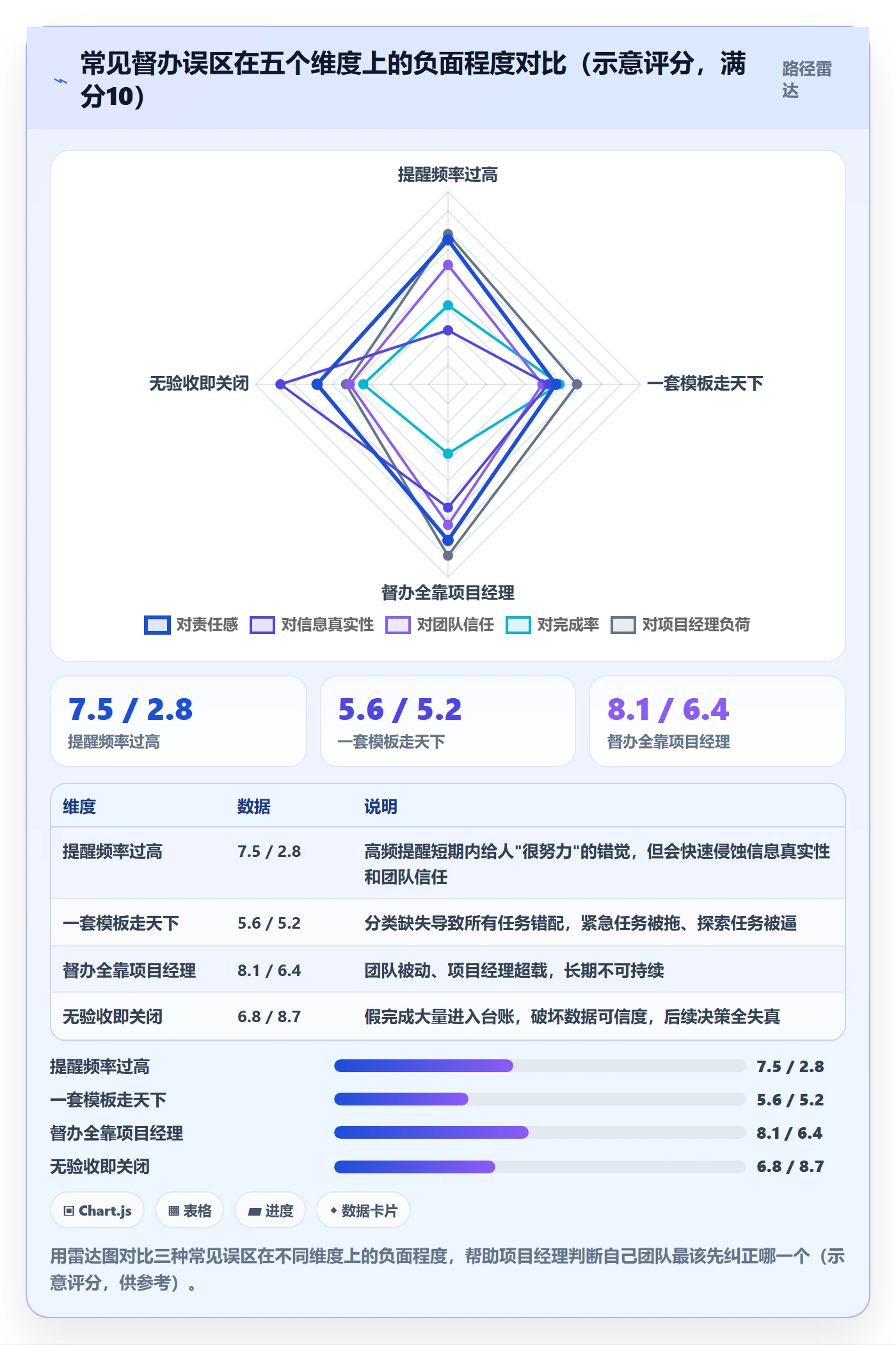 任务提醒如何做好督办?项目经理流程优化与操作步骤