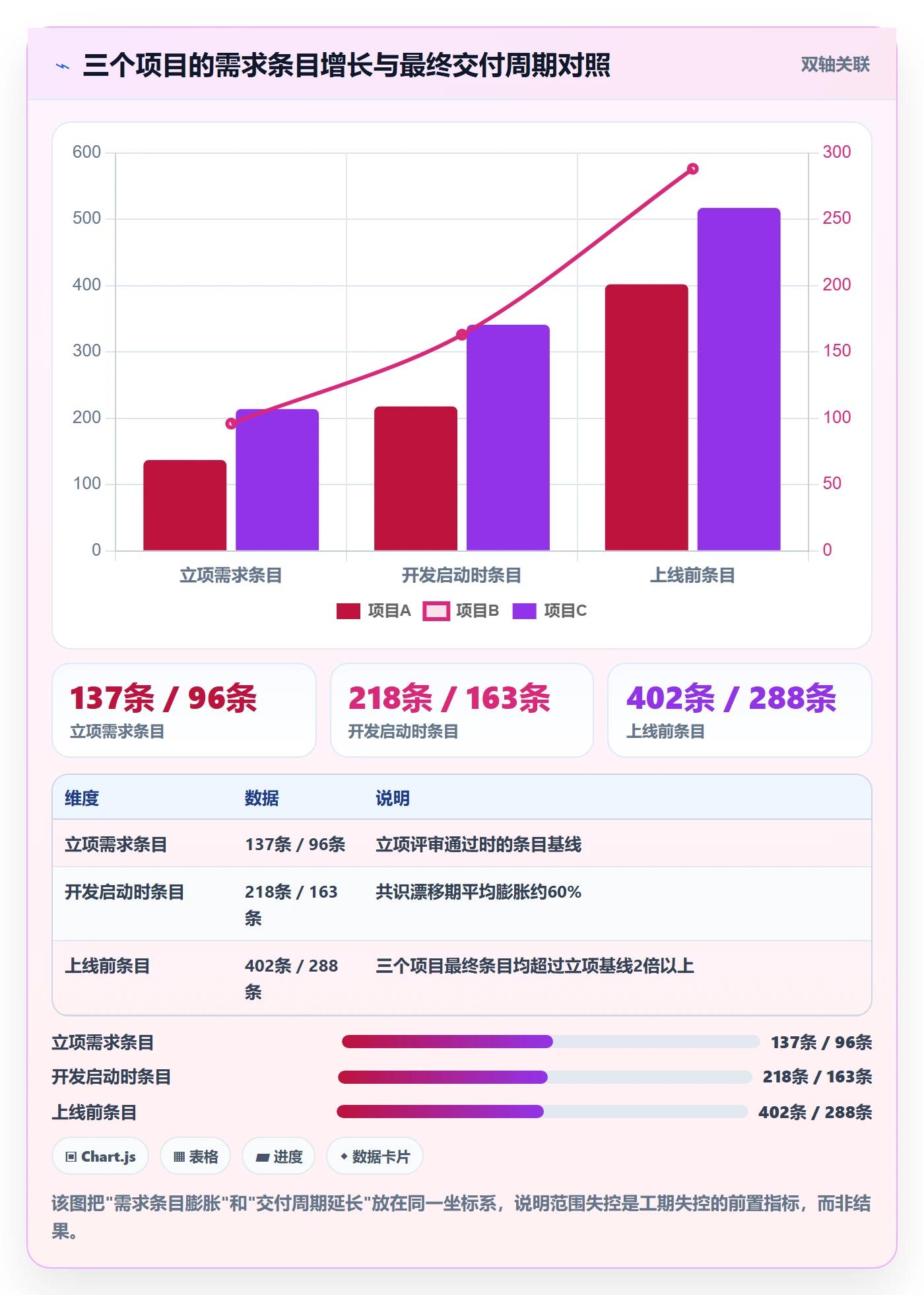 Scope实操方法:产品经理提升项目范围效率的风险控制方法与模板