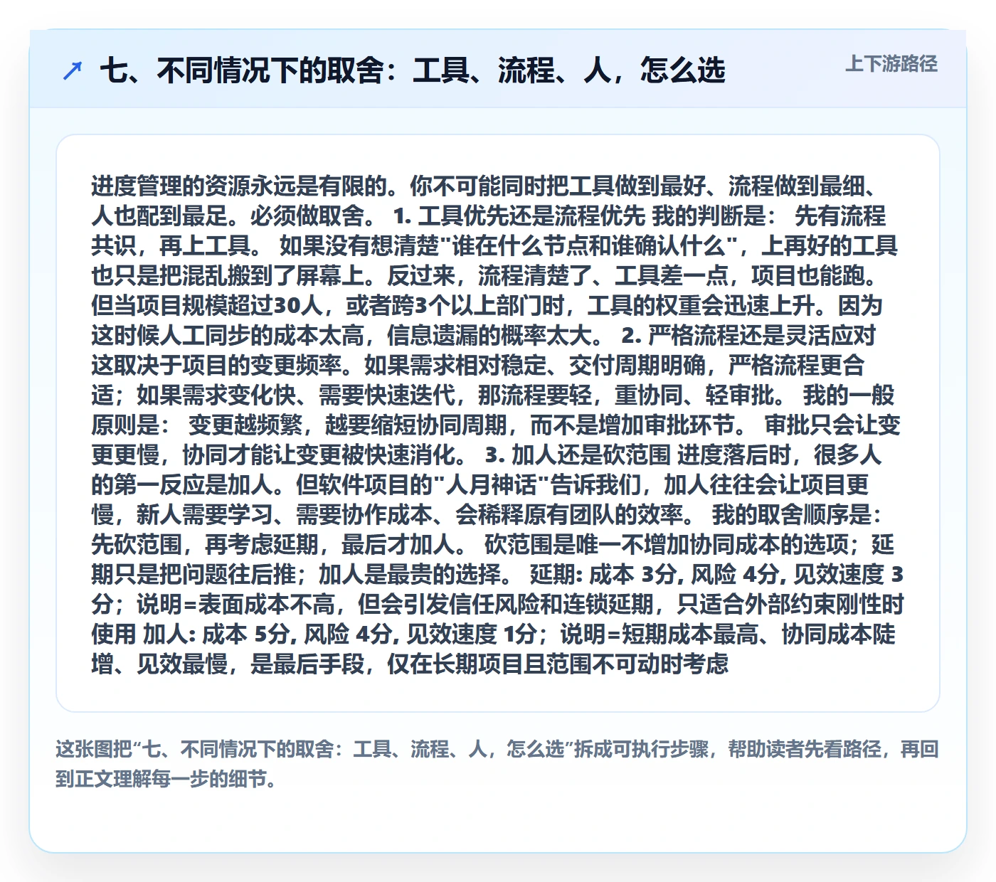 七、不同情况下的取舍:工具、流程、人,怎么选