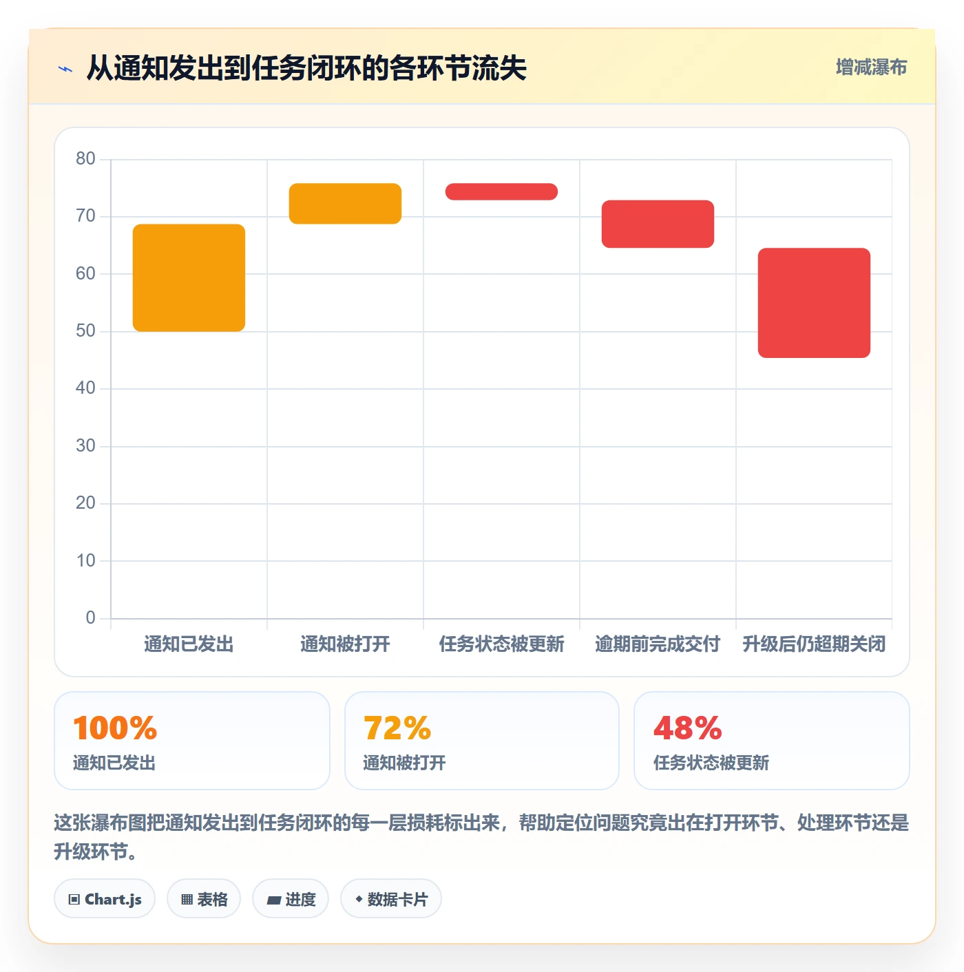 消息通知怎么做？项目负责人制度设计：任务提醒从0到1