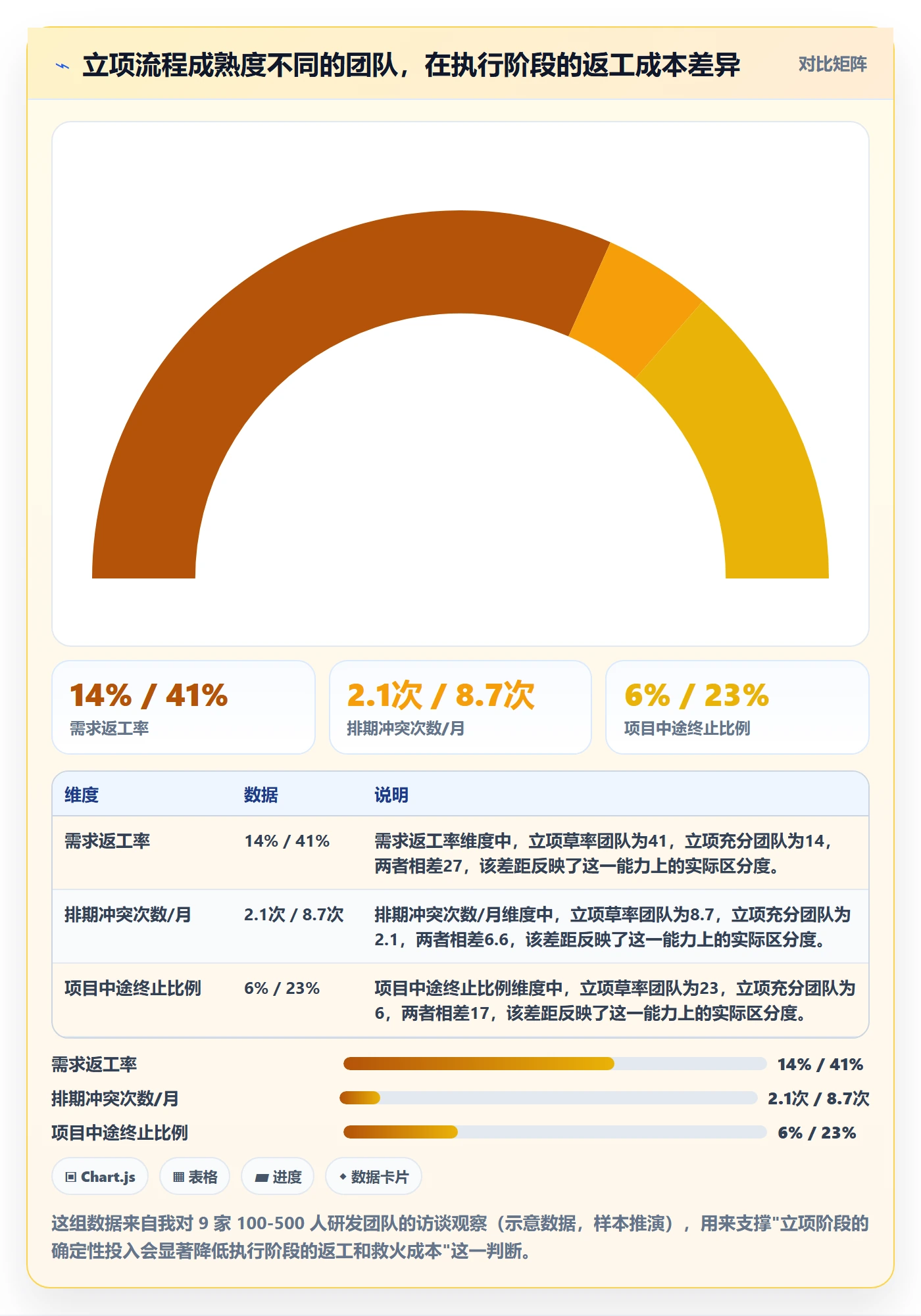 项目成员怎么做？管理层流程优化：项目立项从0到1