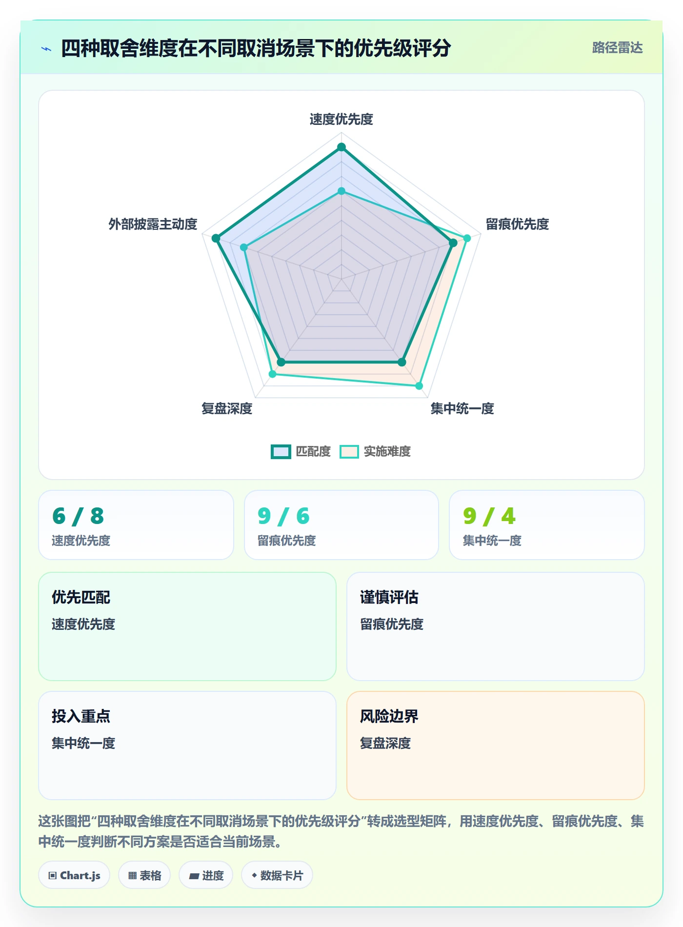 取消落地方案：跨部门团队开展任务执行的风险控制案例解析