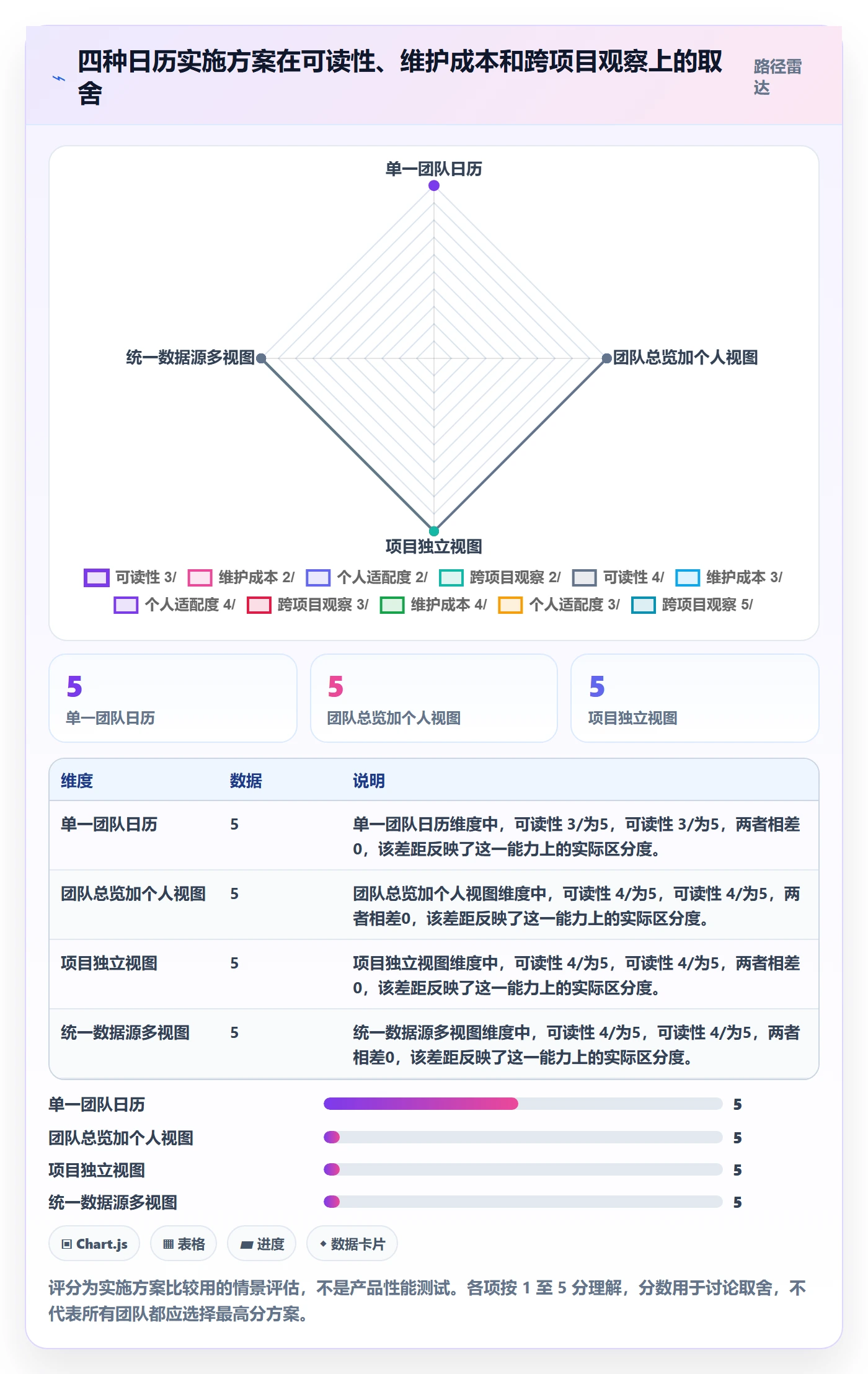 日历视图日视图教程:实施团队制度设计,避坑指南