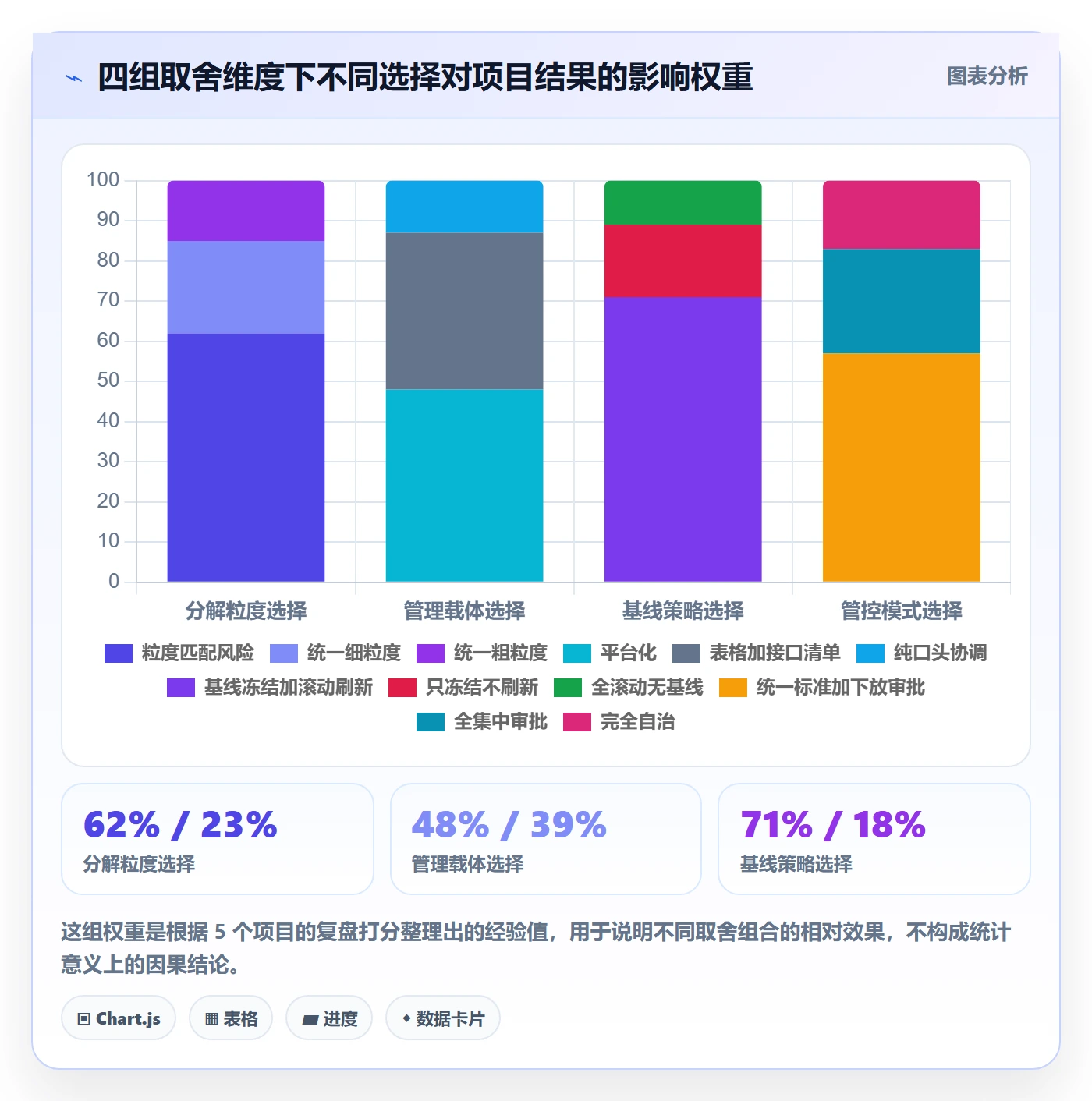 项目范围工作分解全流程：跨部门团队风险控制与一文讲清