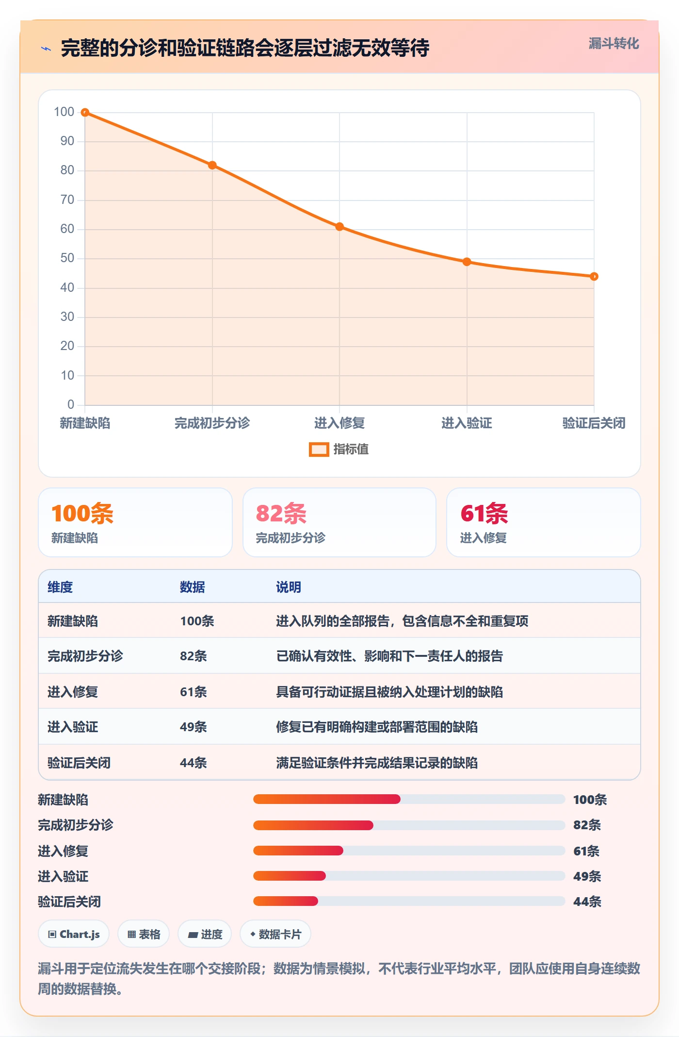 关闭实操方法:项目成员提升Bug / 缺陷效率的协同管理方法与模板