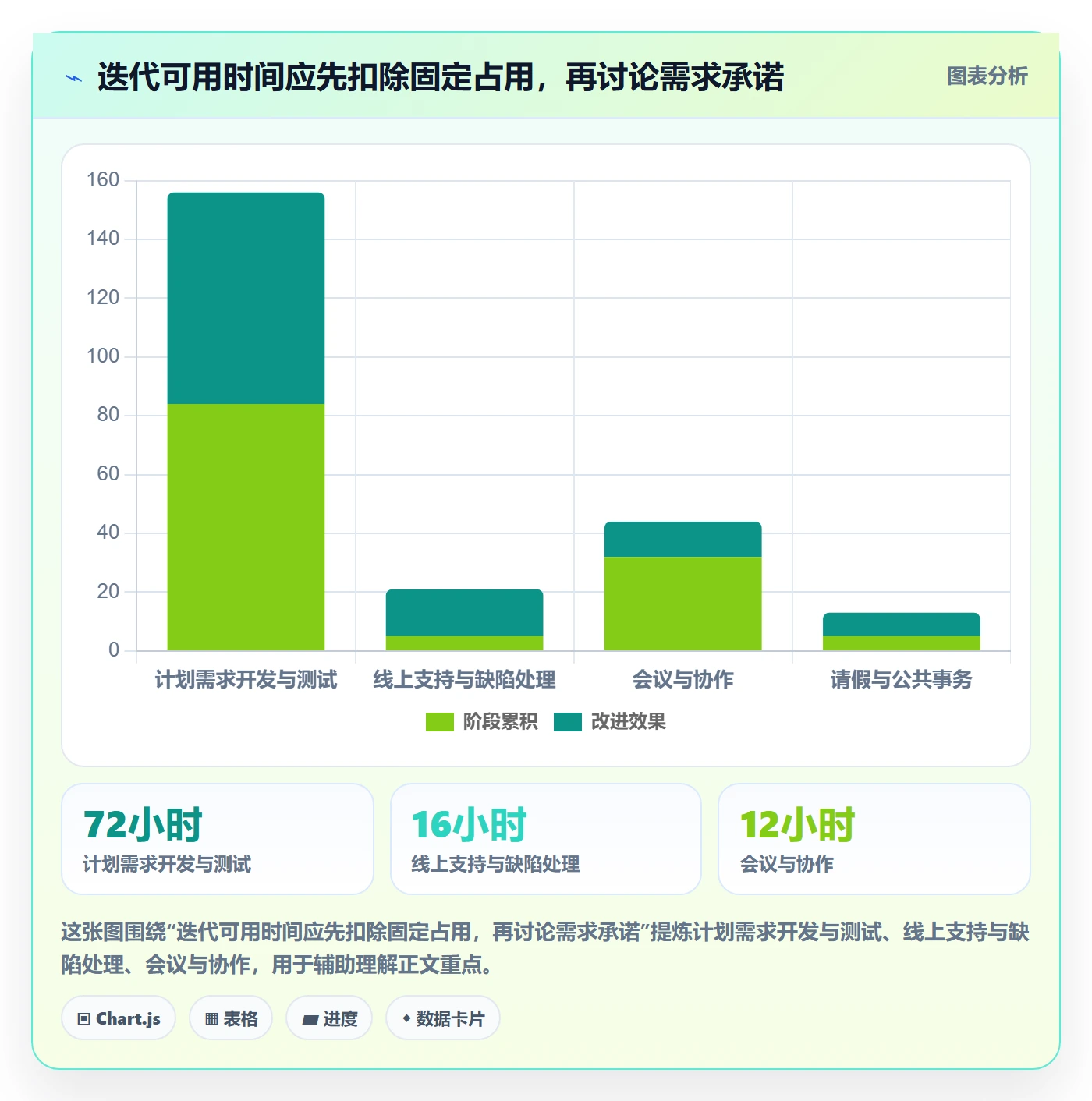 迭代规划流程与规范：项目负责人需求排期风险控制关键指标