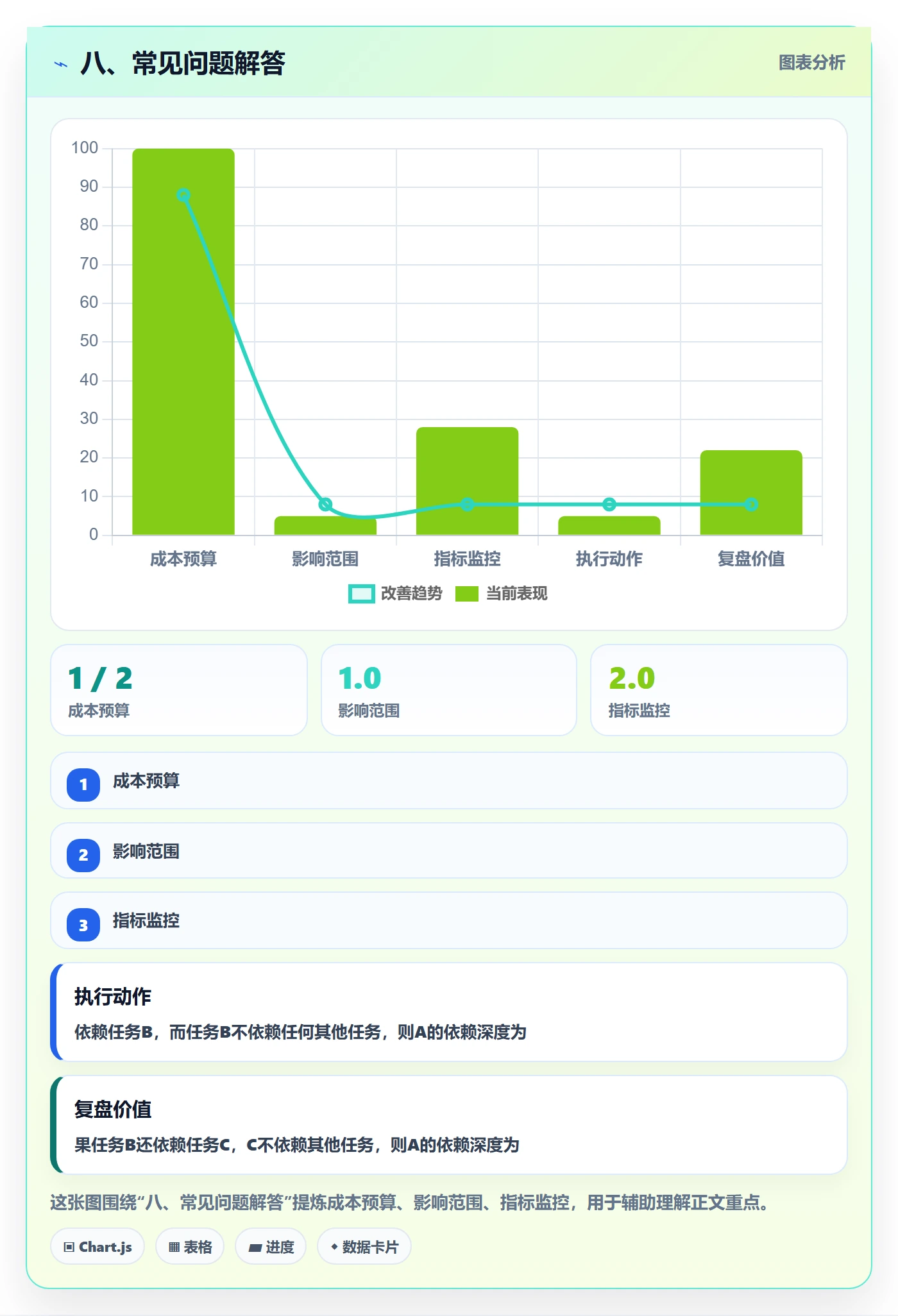 八、常见问题解答