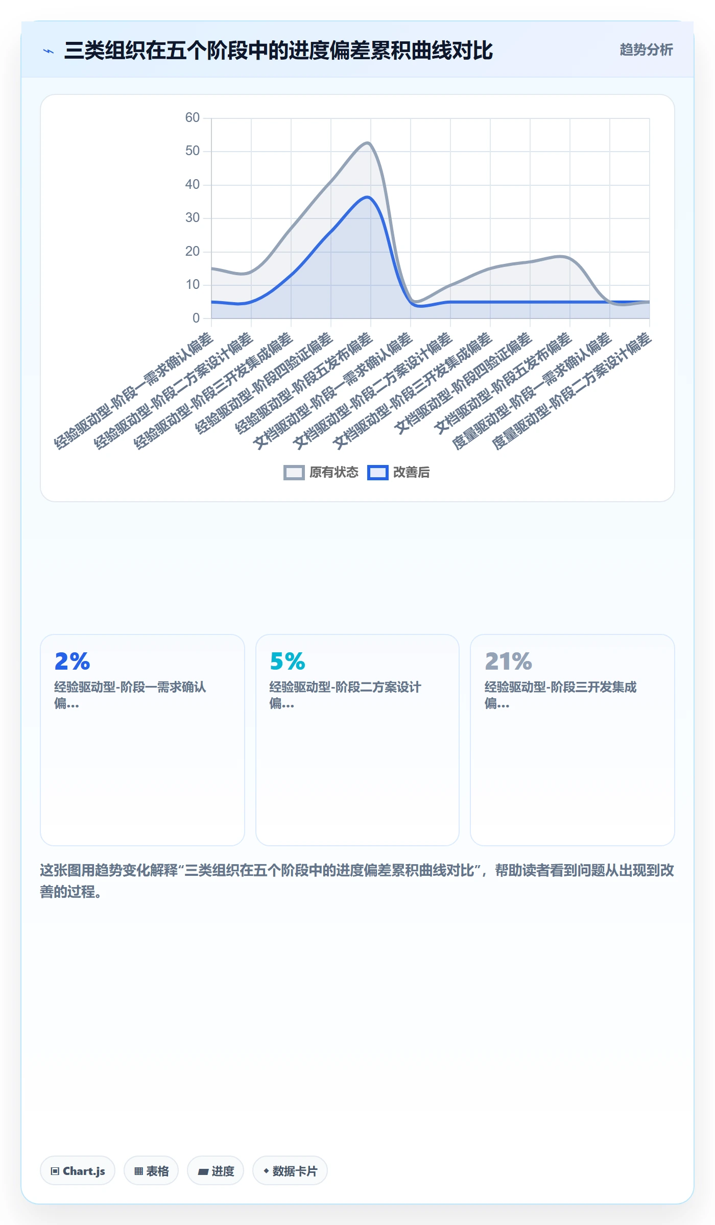 阶段进度管理指南：产品经理如何做好进度管理，流程优化全流程
