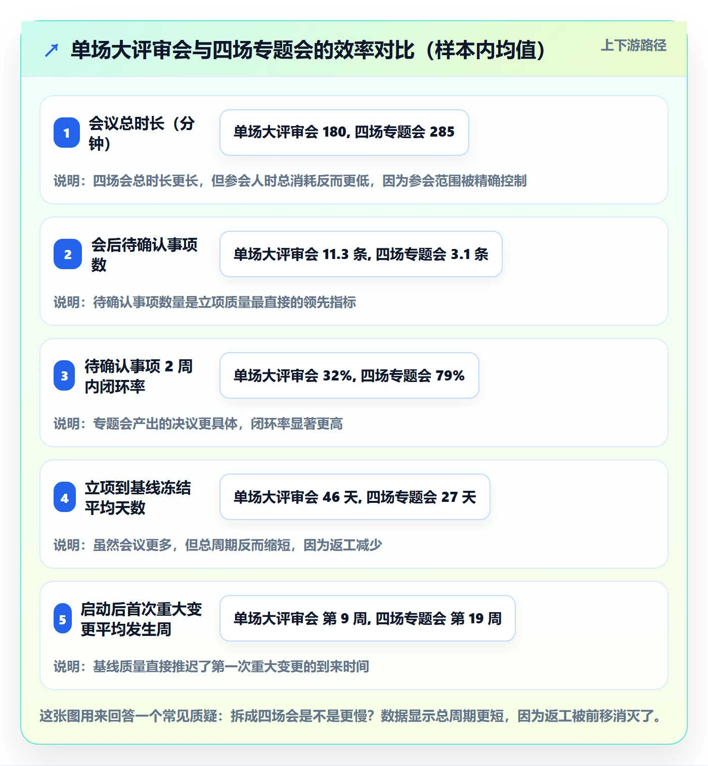 立项管理指南:跨部门团队如何做好项目立项,协同管理全流程