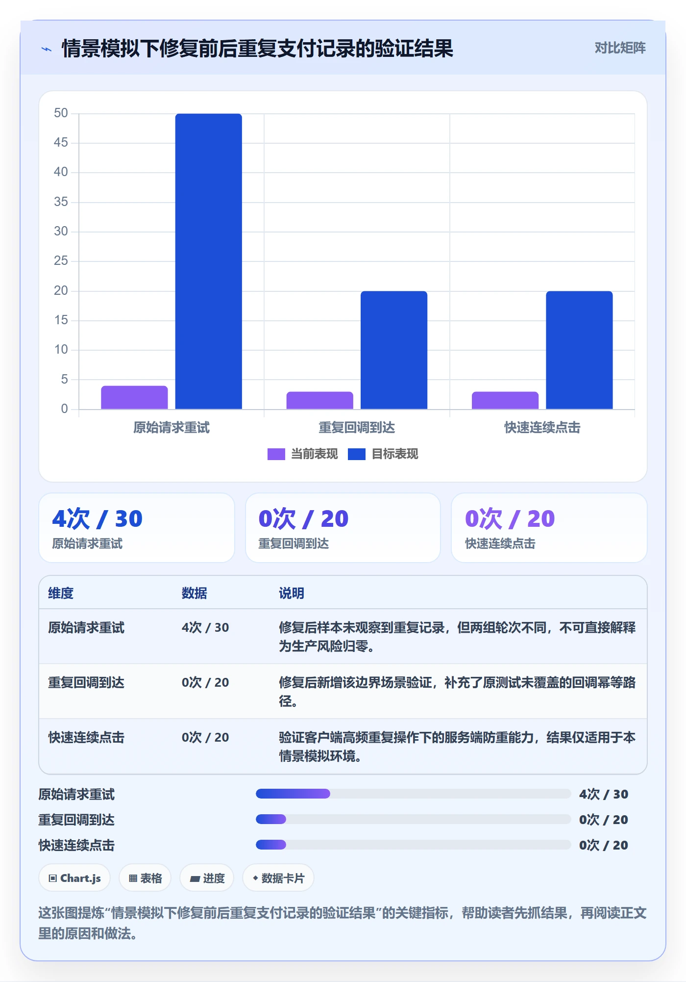 验证落地方案:项目负责人开展Bug / 缺陷的入门指南案例解析