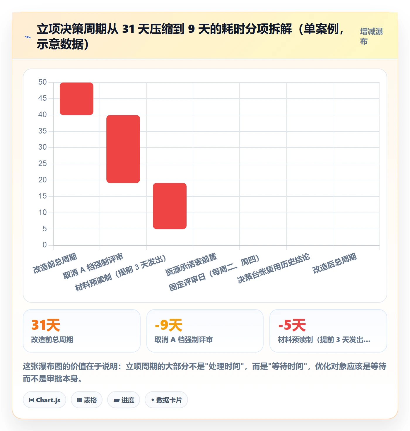立项审批管理方法大全:跨部门团队项目立项最佳实践落地清单