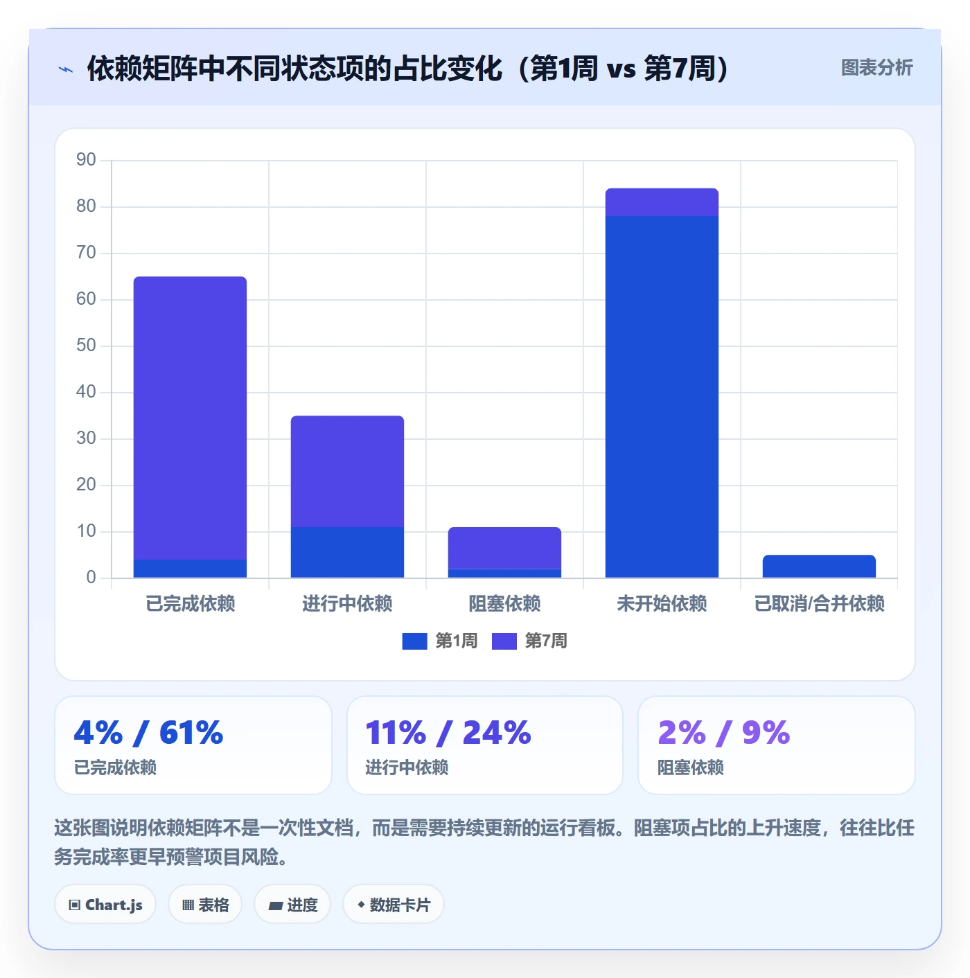 项目规划如何做好子计划?产品经理协同管理与操作步骤