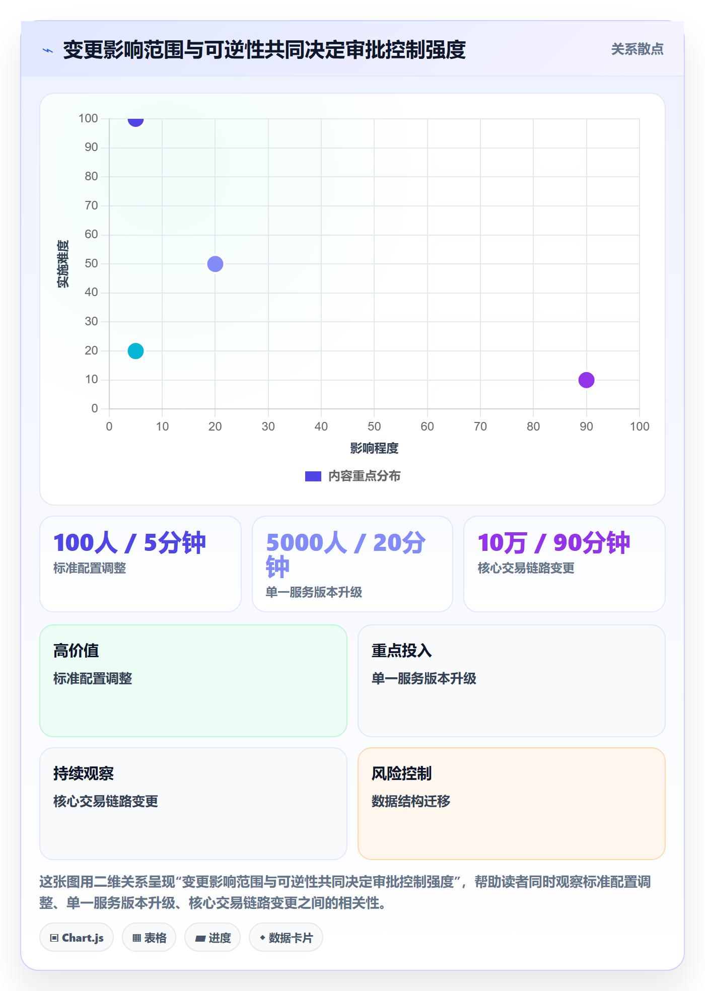 发布管理发布审批全流程：项目经理风险控制与一文讲清