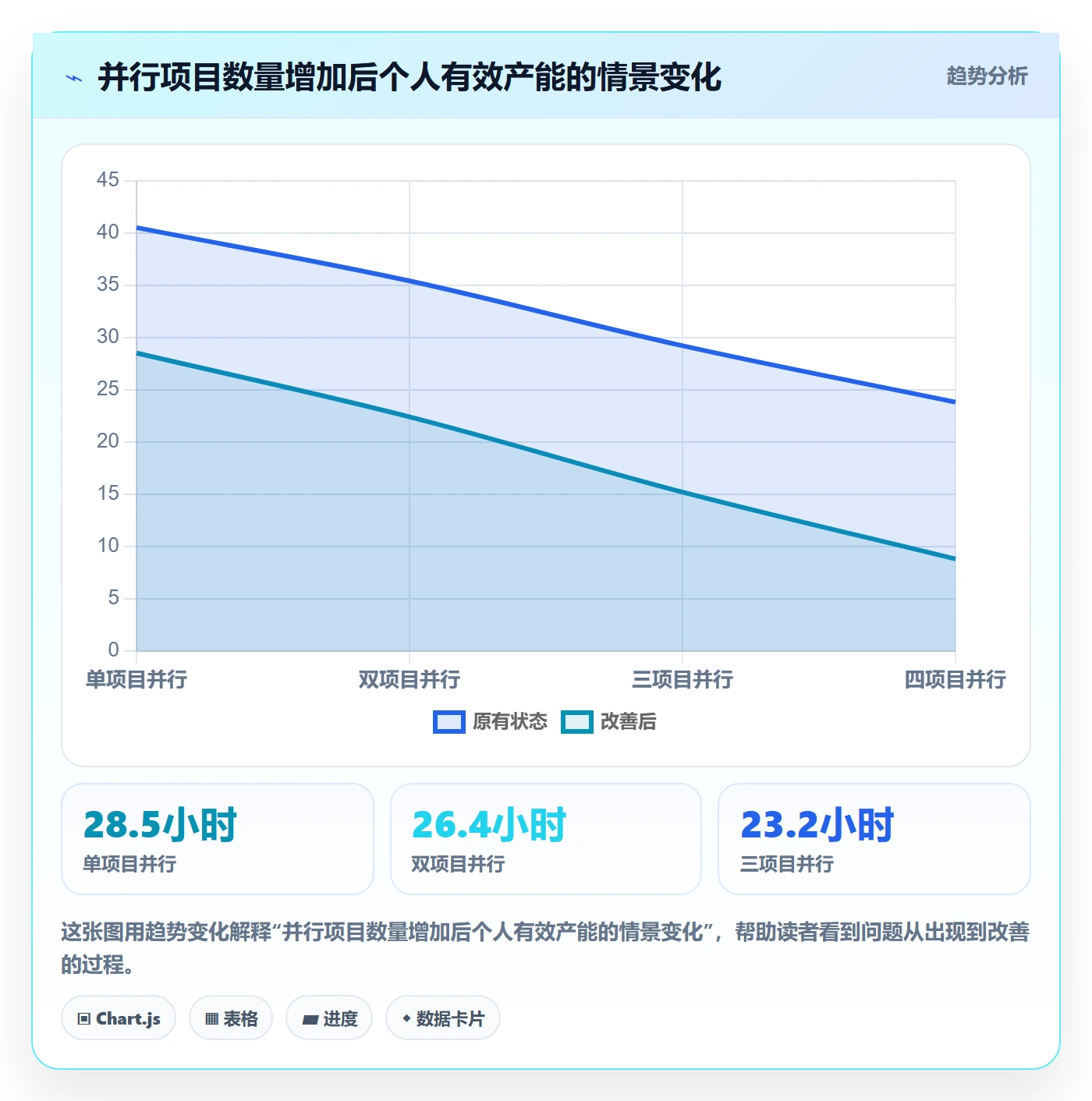 工作量最佳实践：研发团队人力资源计划入门指南，常见问题