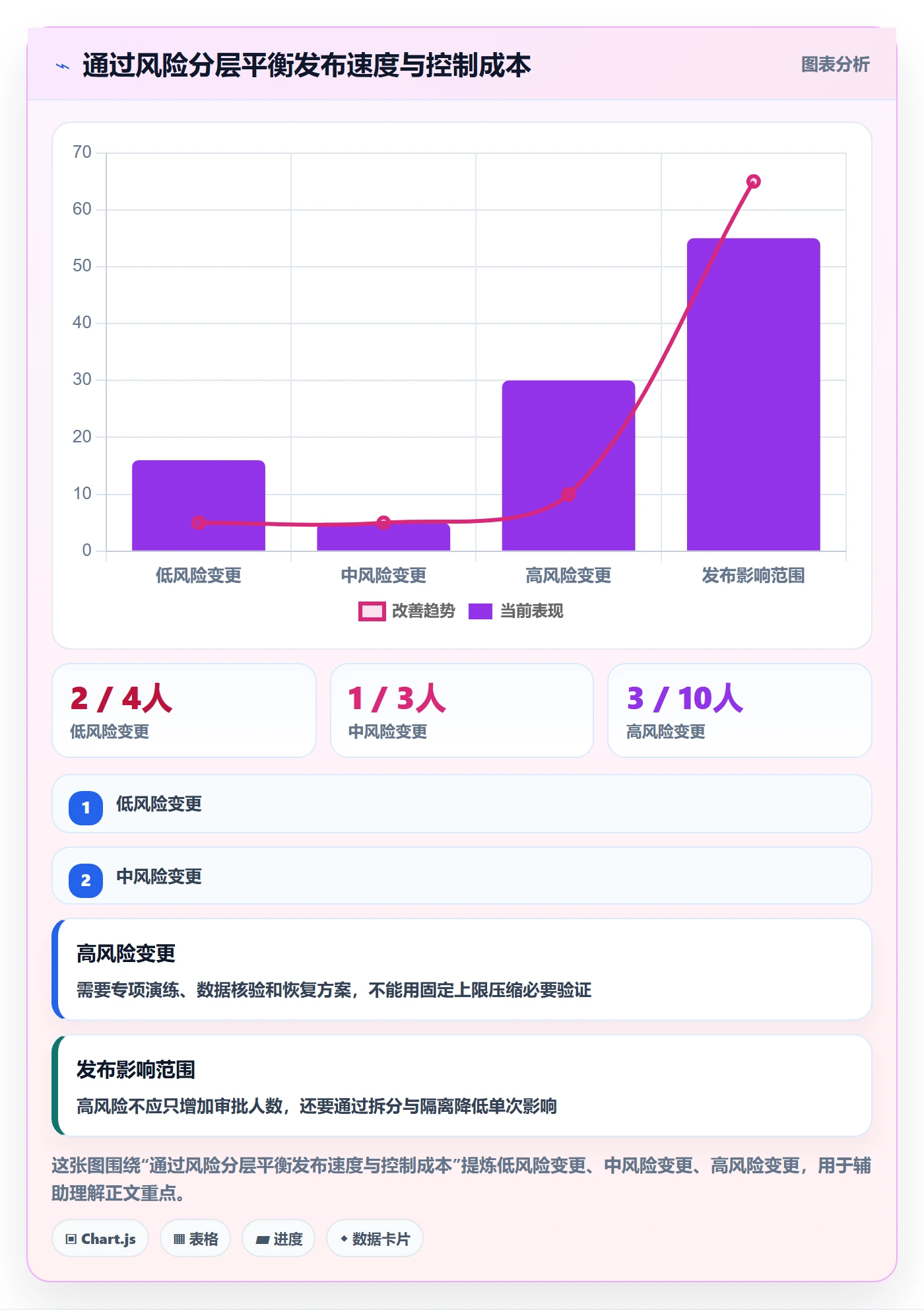 发布管理上线计划教程:产品经理风险控制,避坑指南