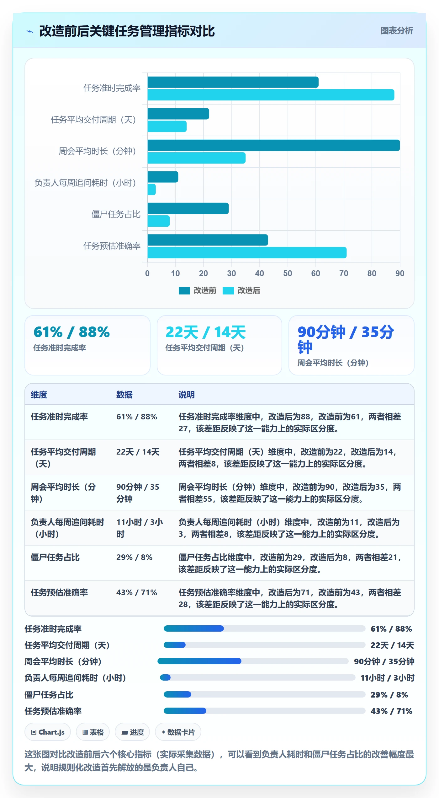 负责人管理指南:企业管理者如何做好任务管理,效率提升全流程