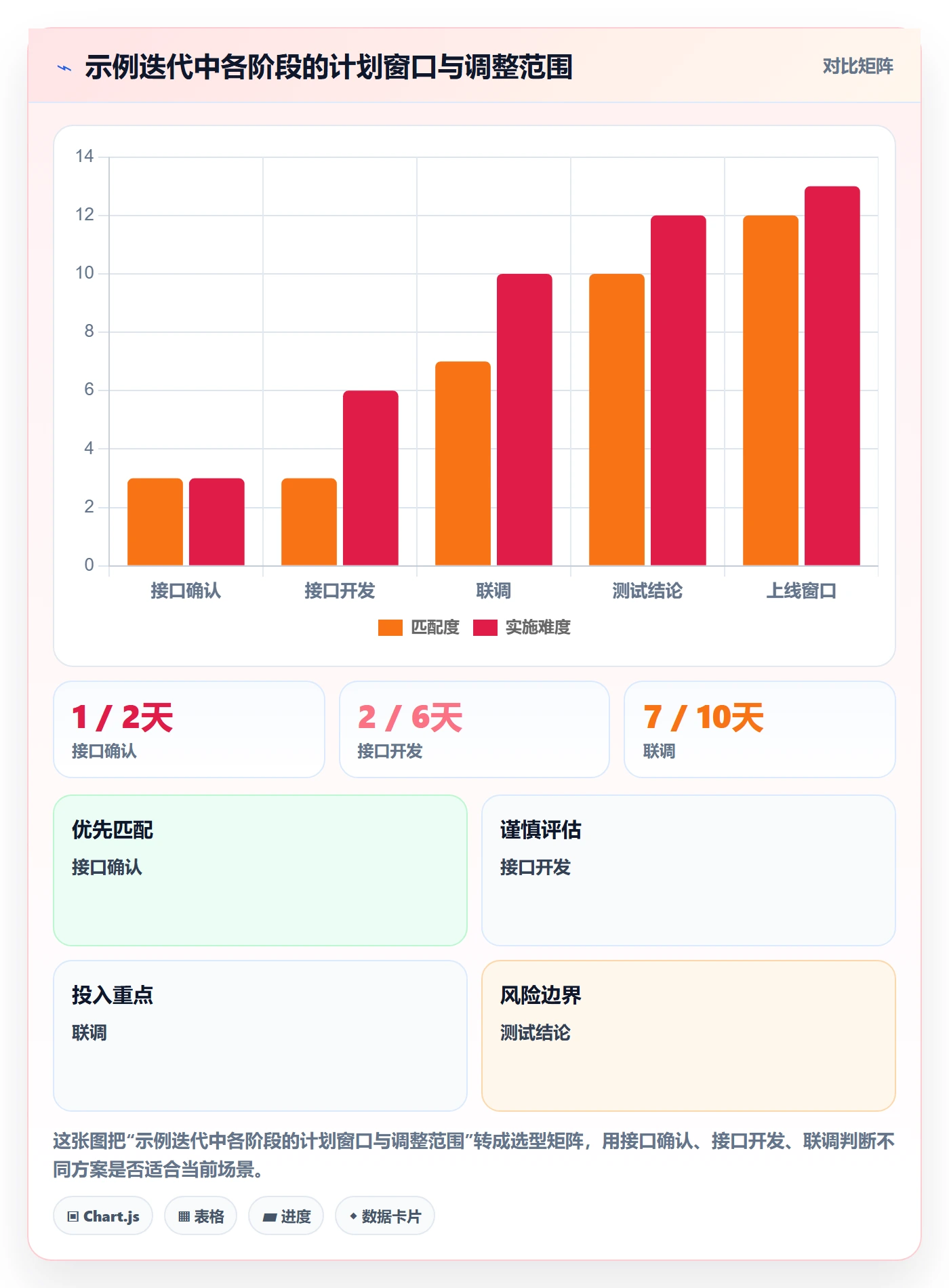 任务日历实操方法:研发团队提升日历视图效率的流程优化方法与模板