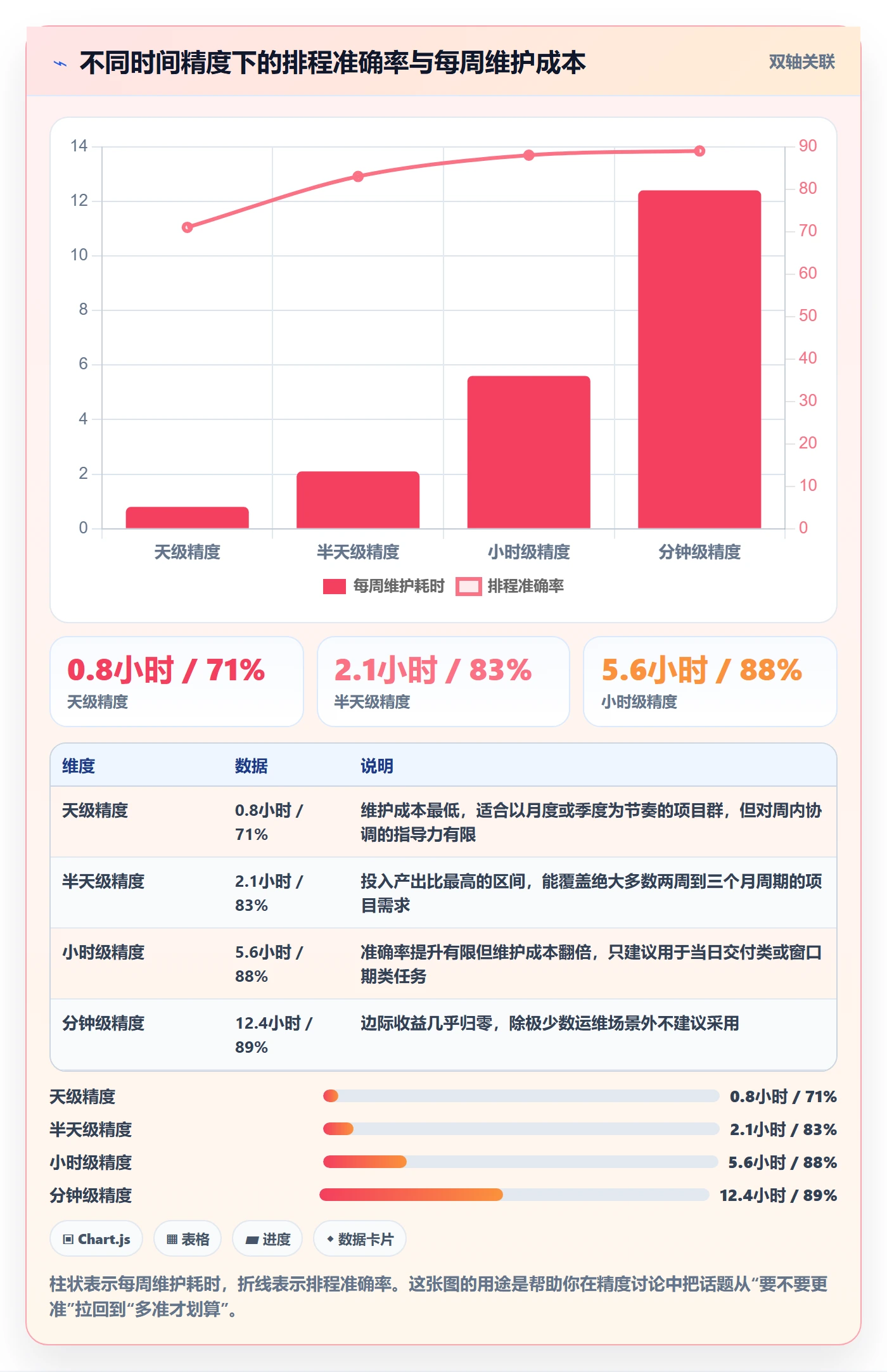 任务属性开始时间全流程:企业管理者流程优化与一文讲清