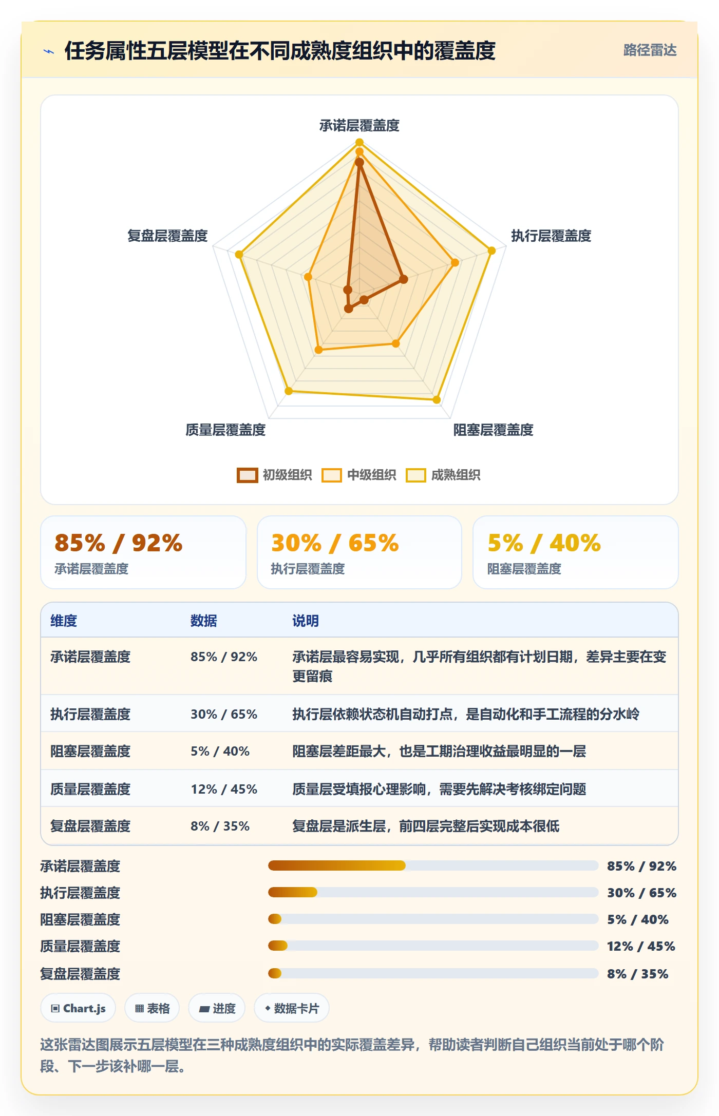 任务属性如何做好实际工期?管理层最佳实践与操作步骤