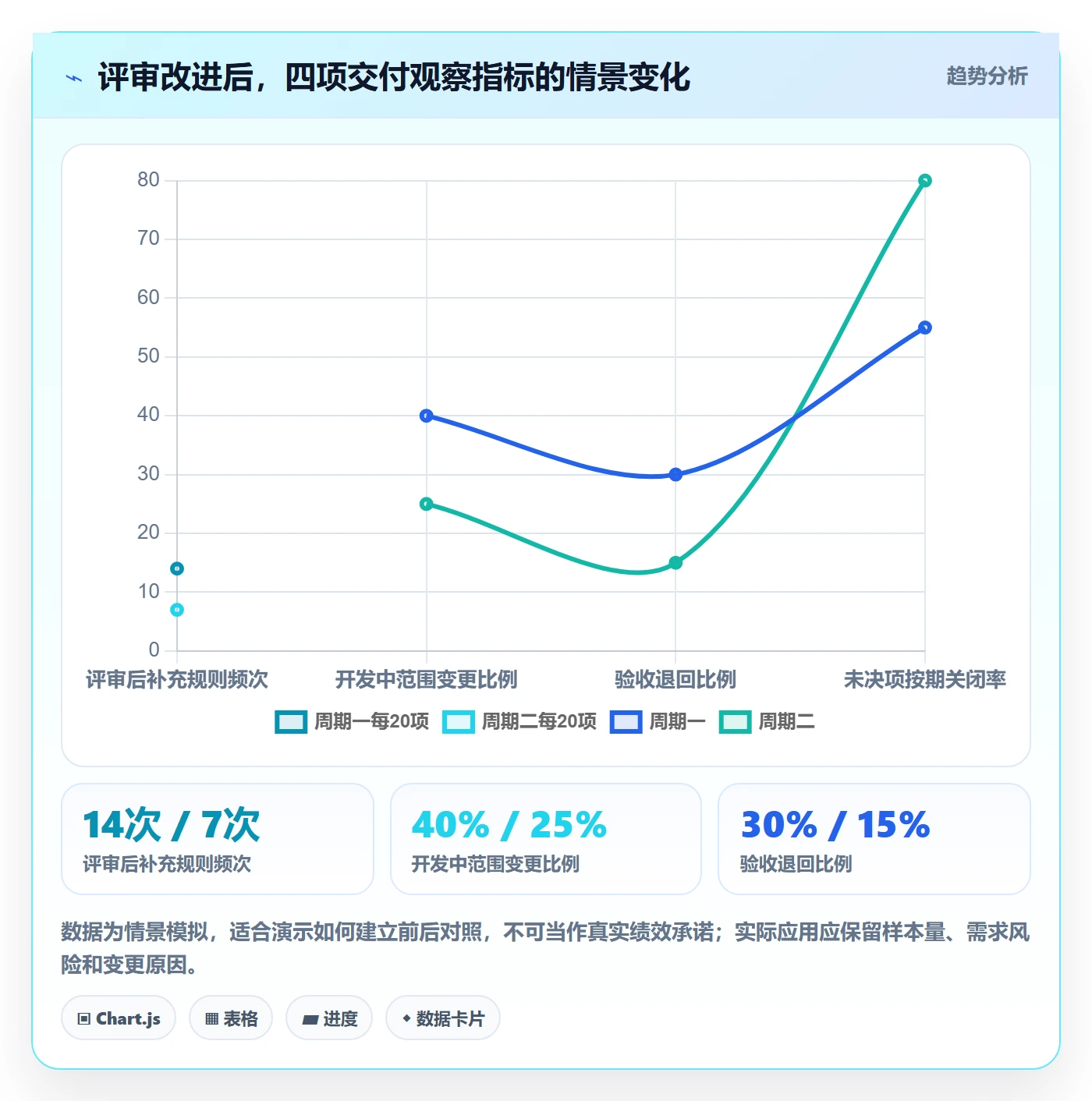 需求评审最佳实践:项目经理需求管理落地方案,常见问题