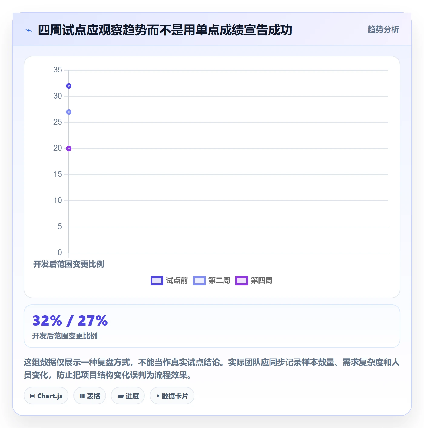 场景实操方法:项目经理提升产品需求效率的最佳实践方法与模板