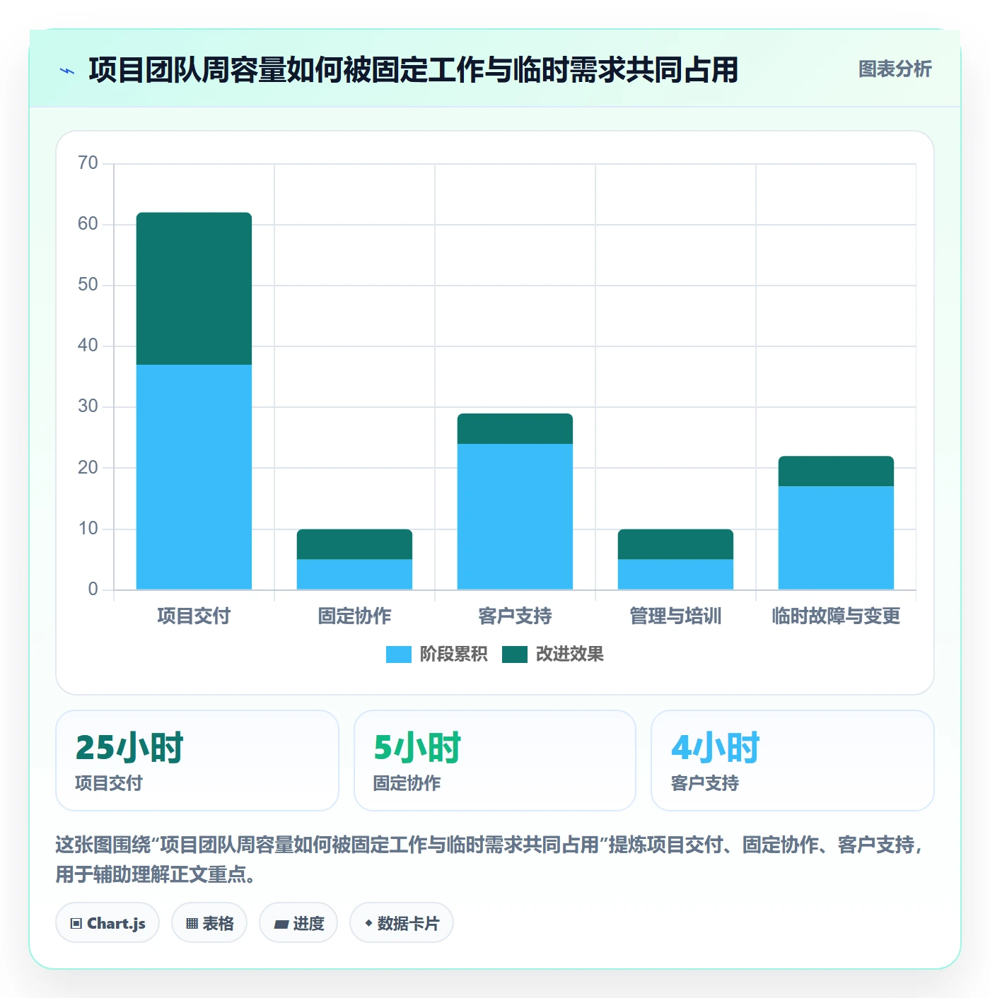 可用工时流程与规范:企业管理者人力资源计划协同管理关键指标