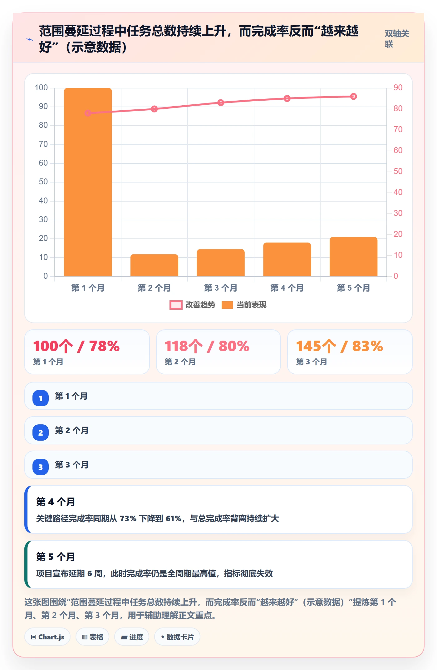 进度管理完成率教程：项目成员入门指南，避坑指南
