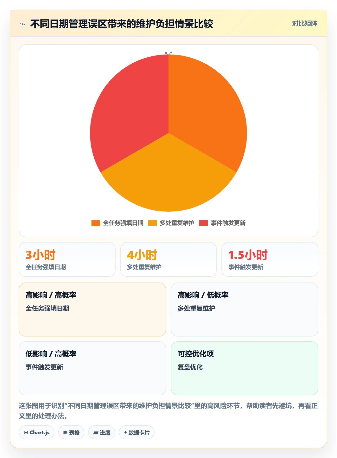 截止日期最佳实践:研发团队日历视图制度设计,常见问题