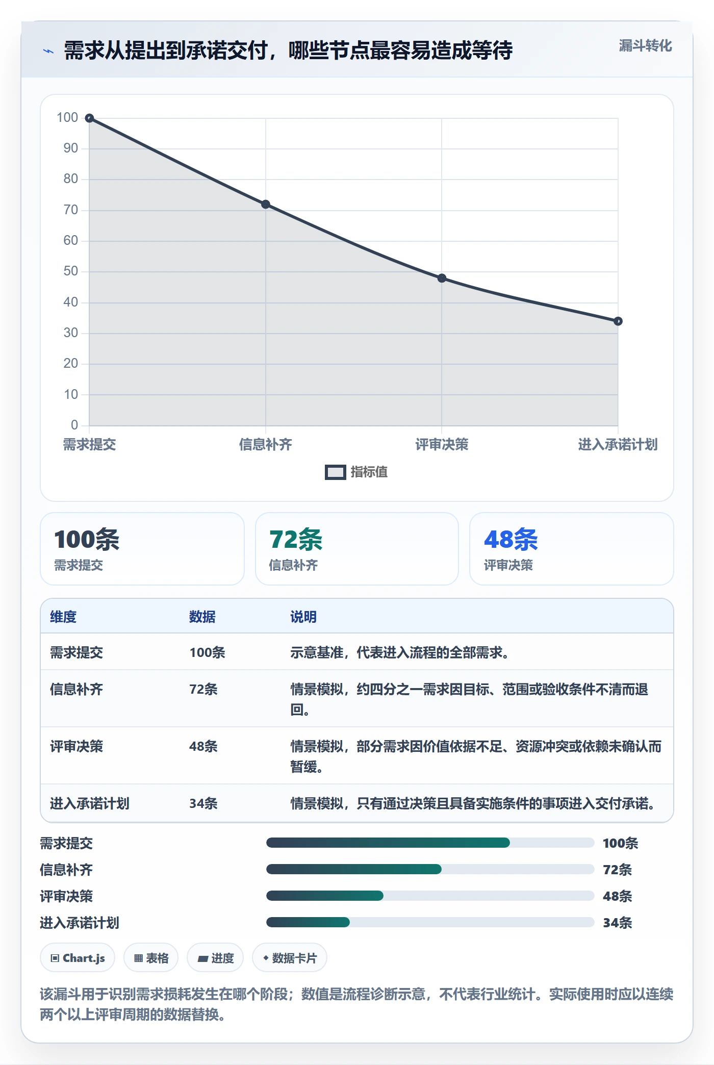 需求最佳实践：PMO需求管理效率提升，常见问题